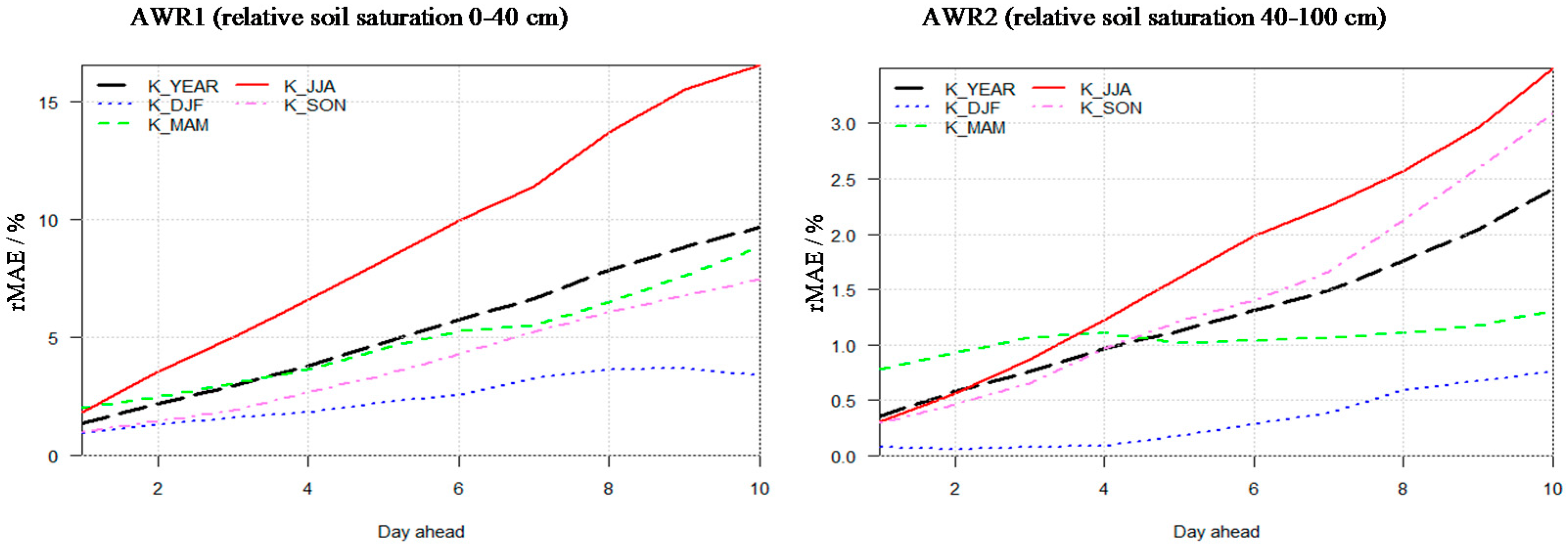 Geosciences 08 00104 g007