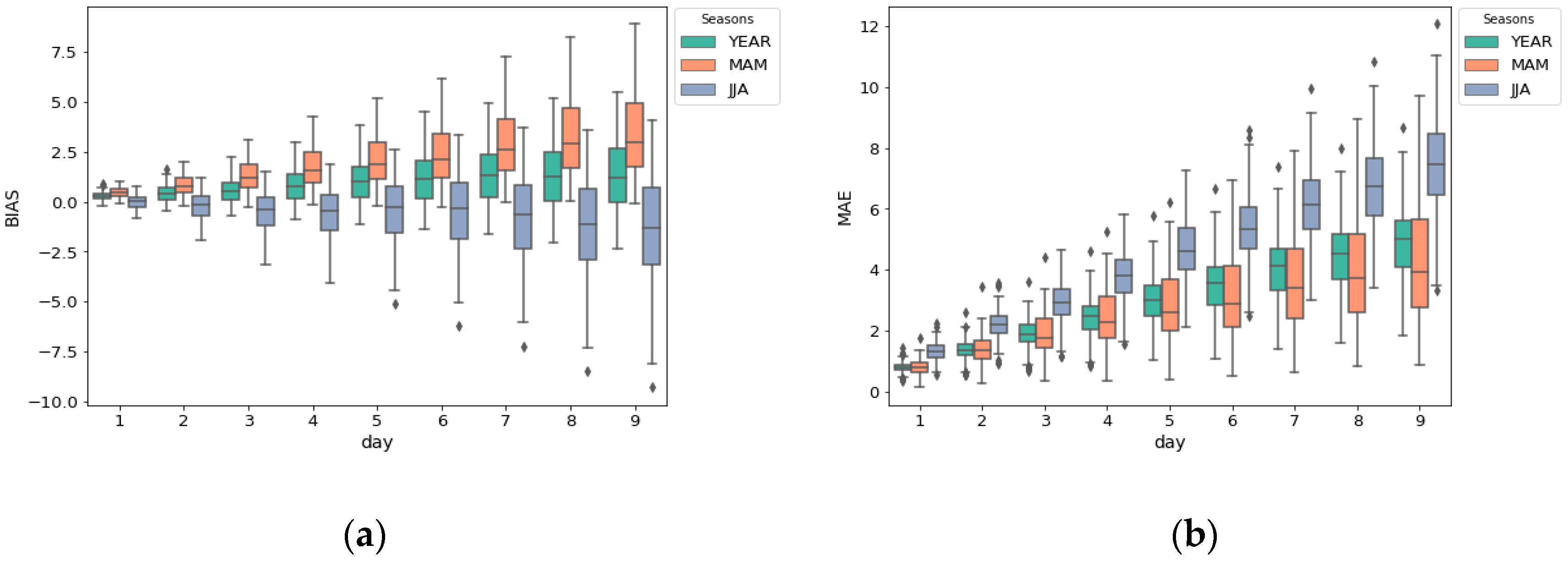 Geosciences 08 00104 g010