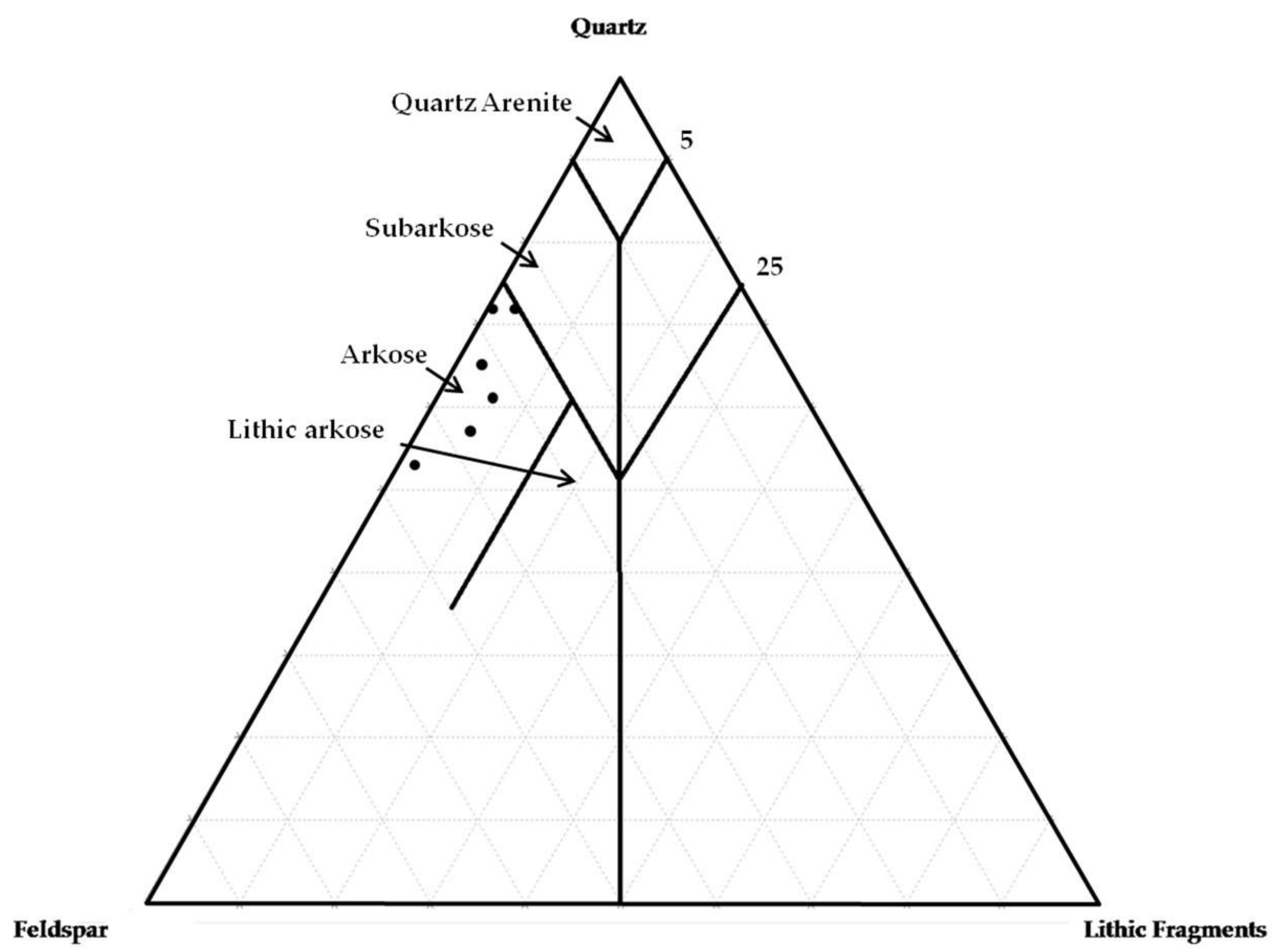 Geosciences 08 00105 g004