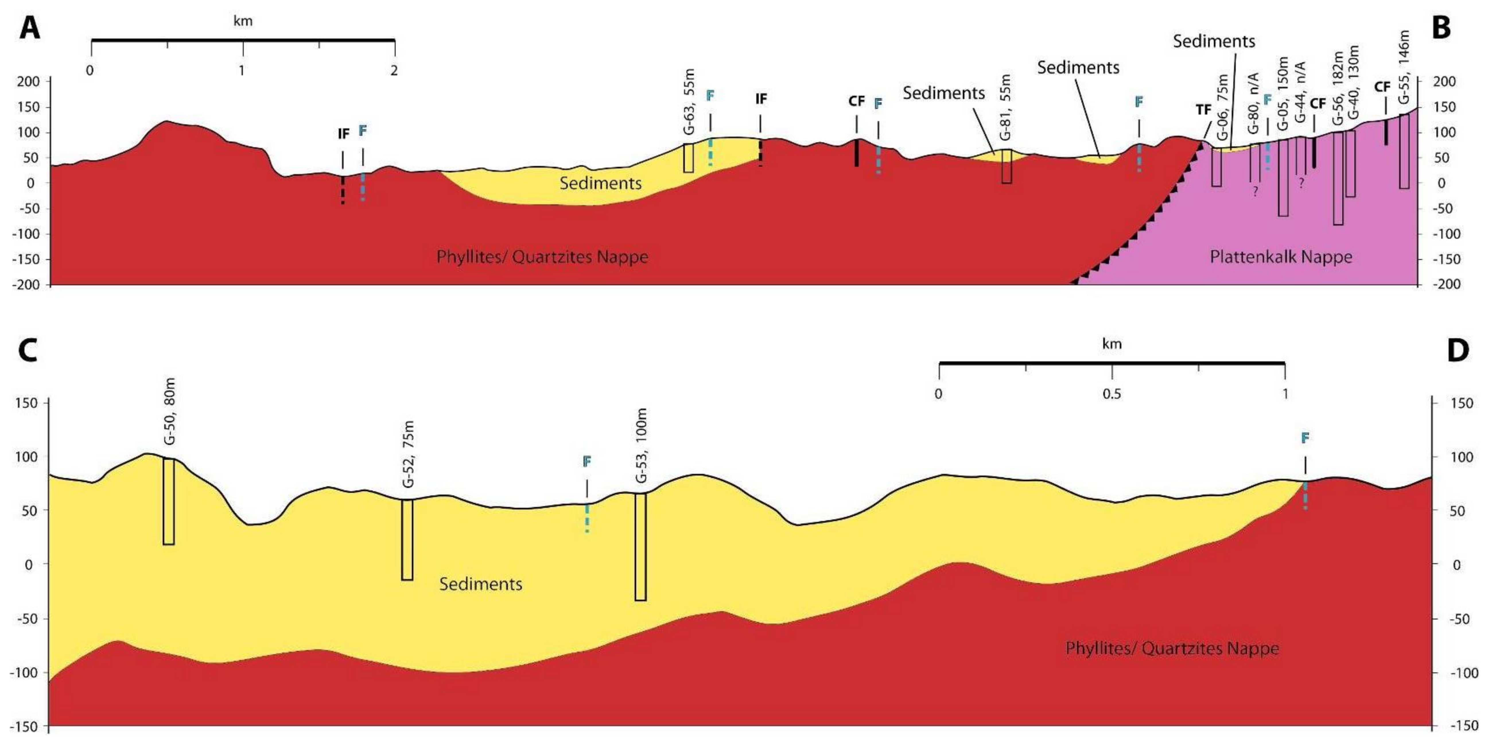 Geosciences 08 00107 g003a