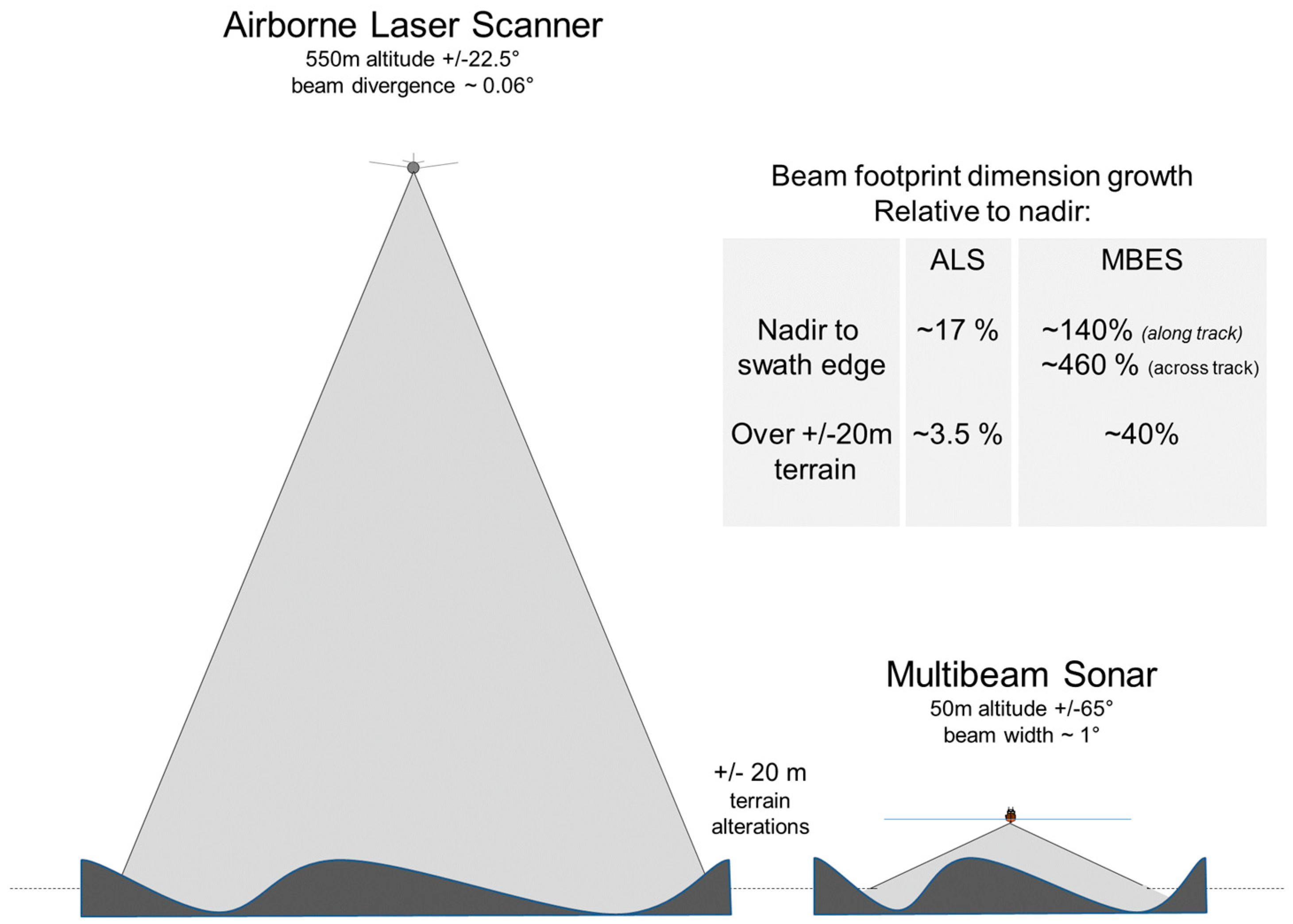 Geosciences 08 00109 g001