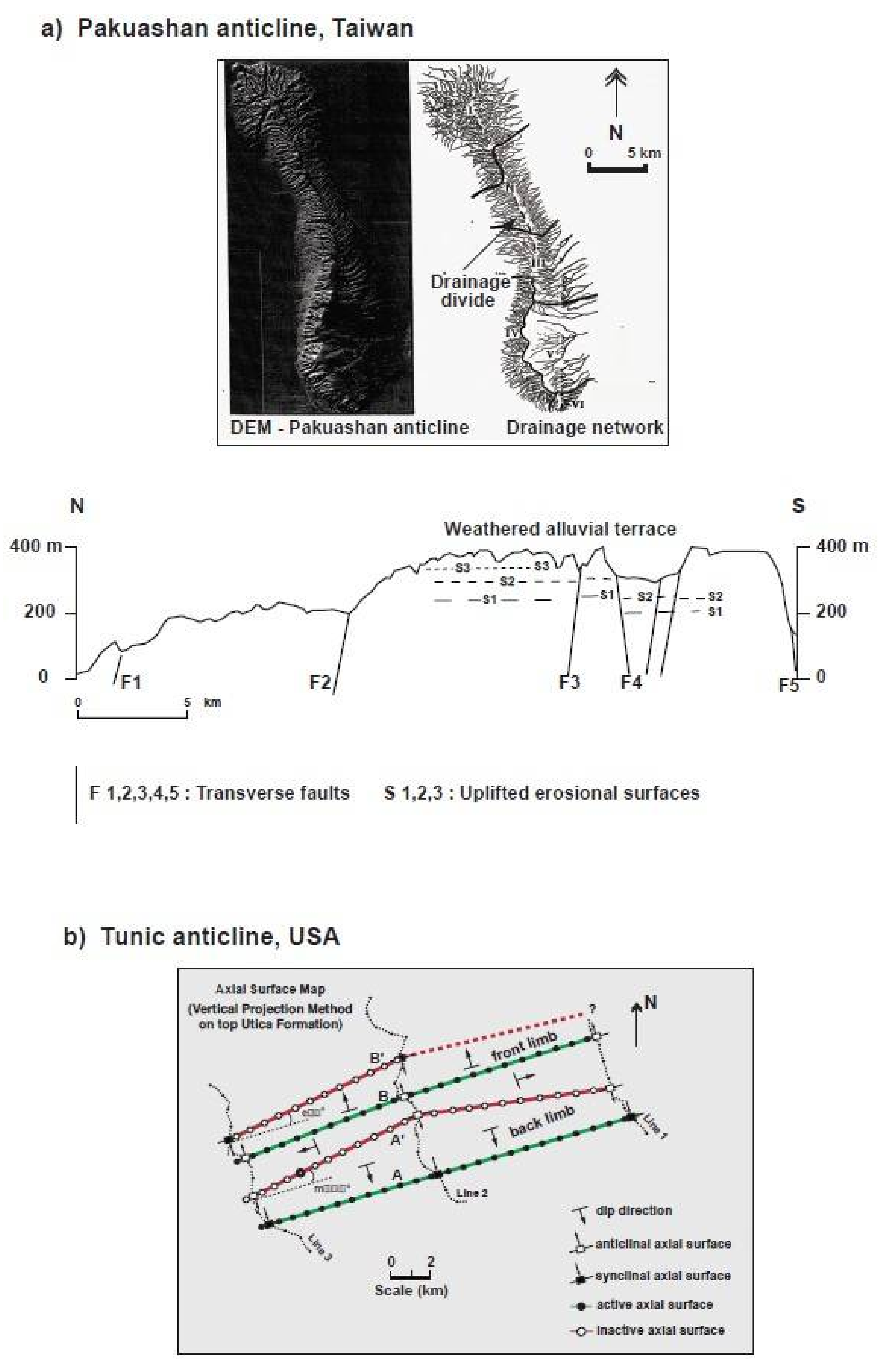 Geosciences 08 00110 g001a