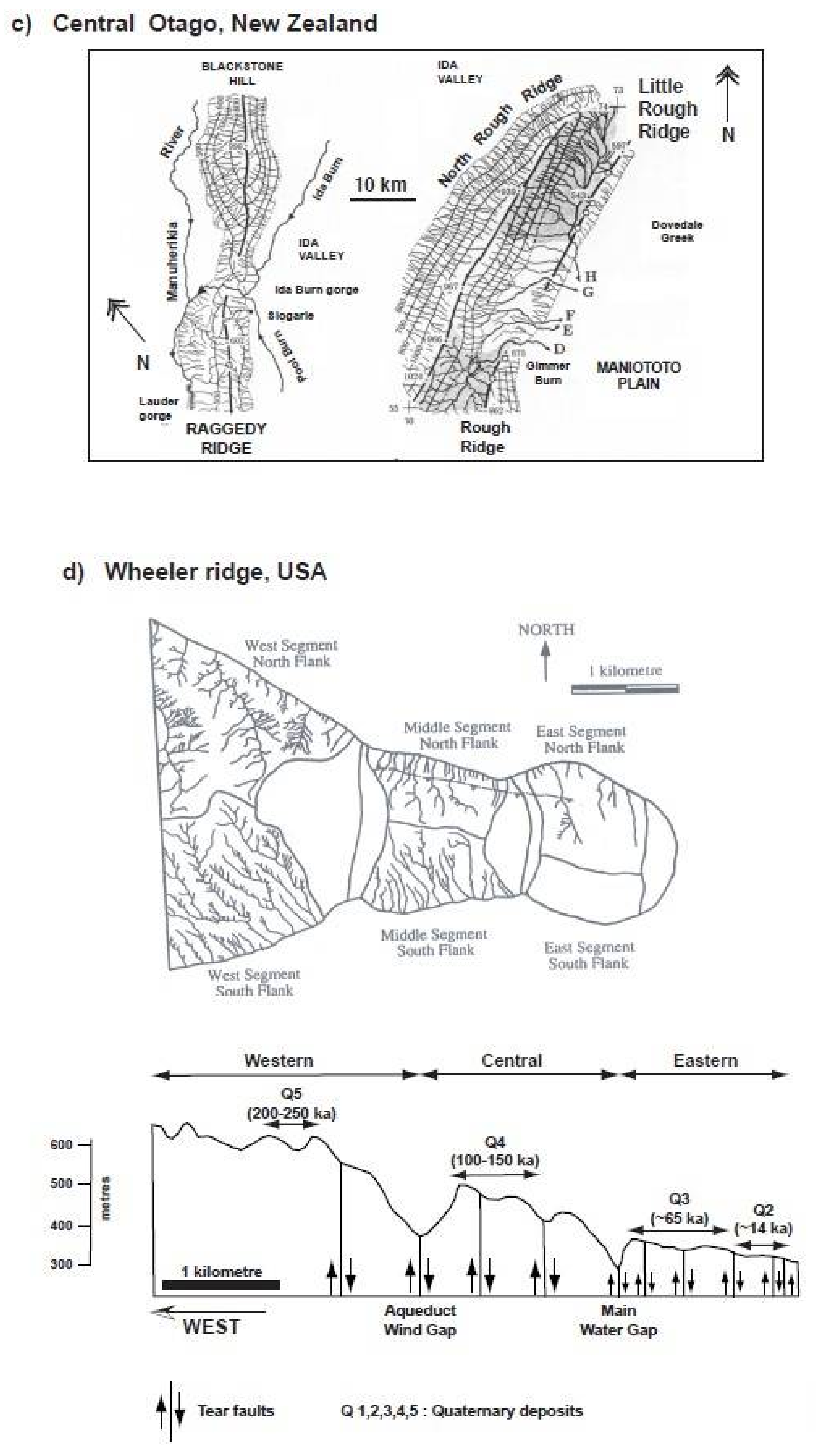 Geosciences 08 00110 g001b