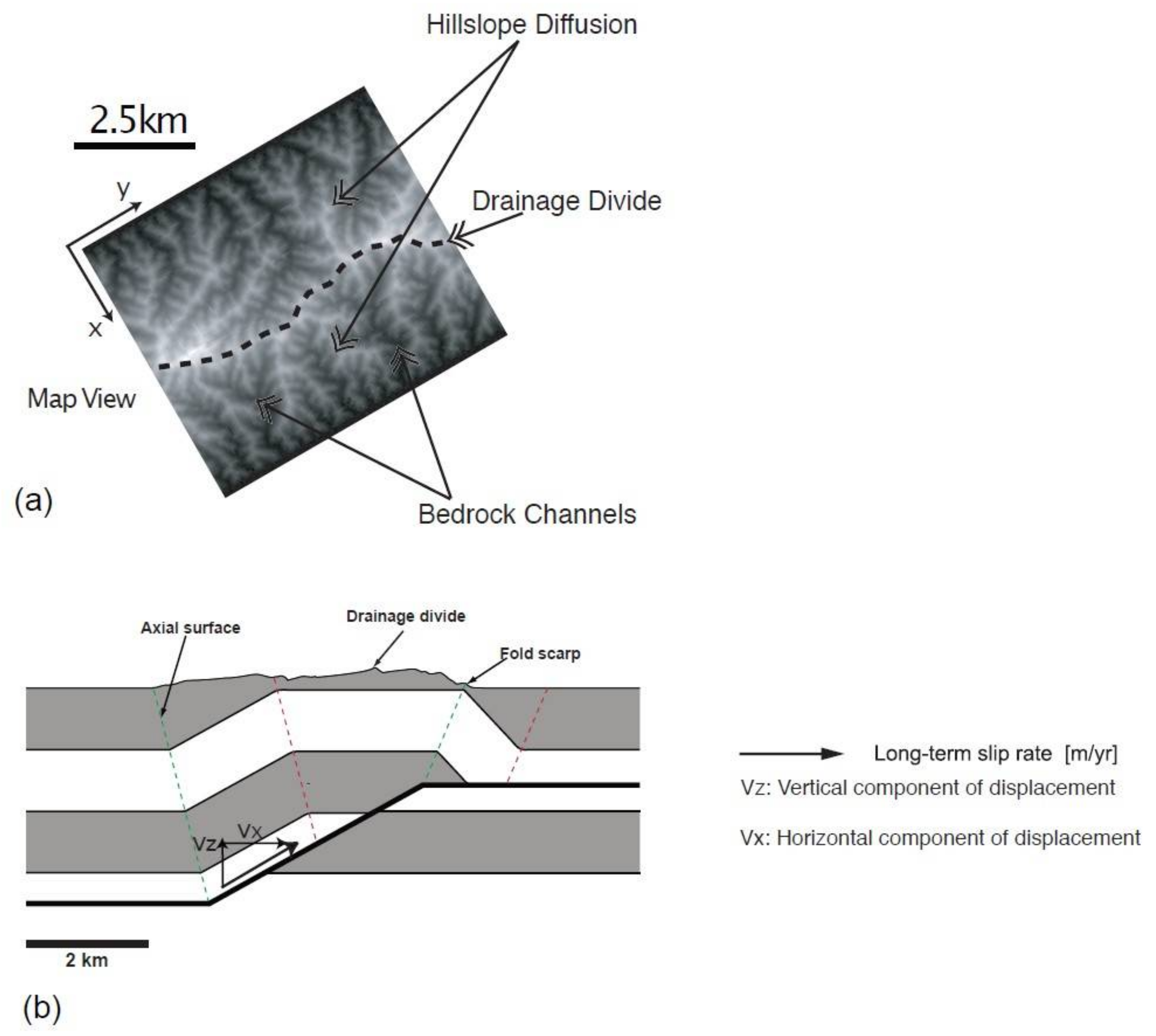Geosciences 08 00110 g002