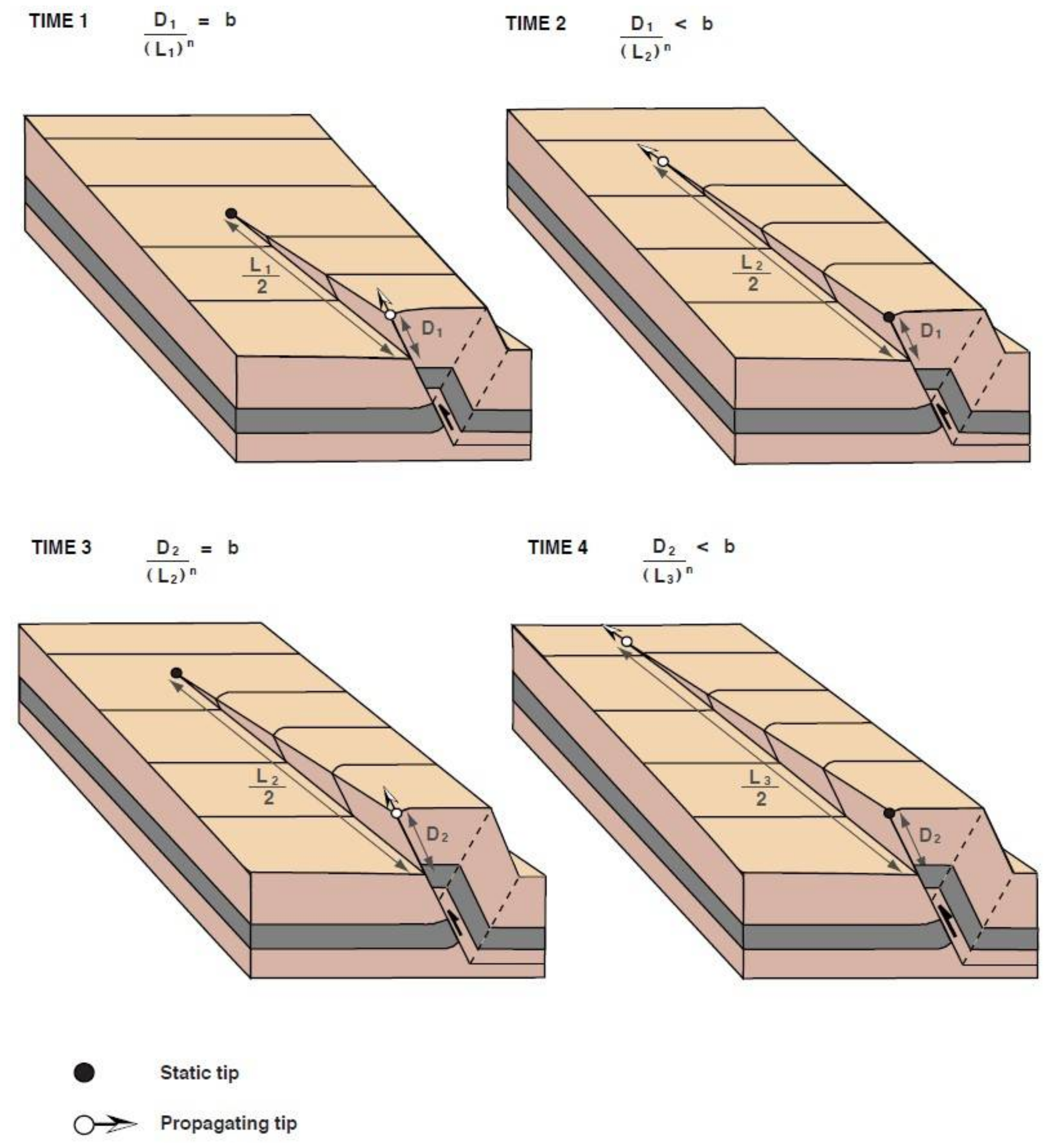 Geosciences 08 00110 g003