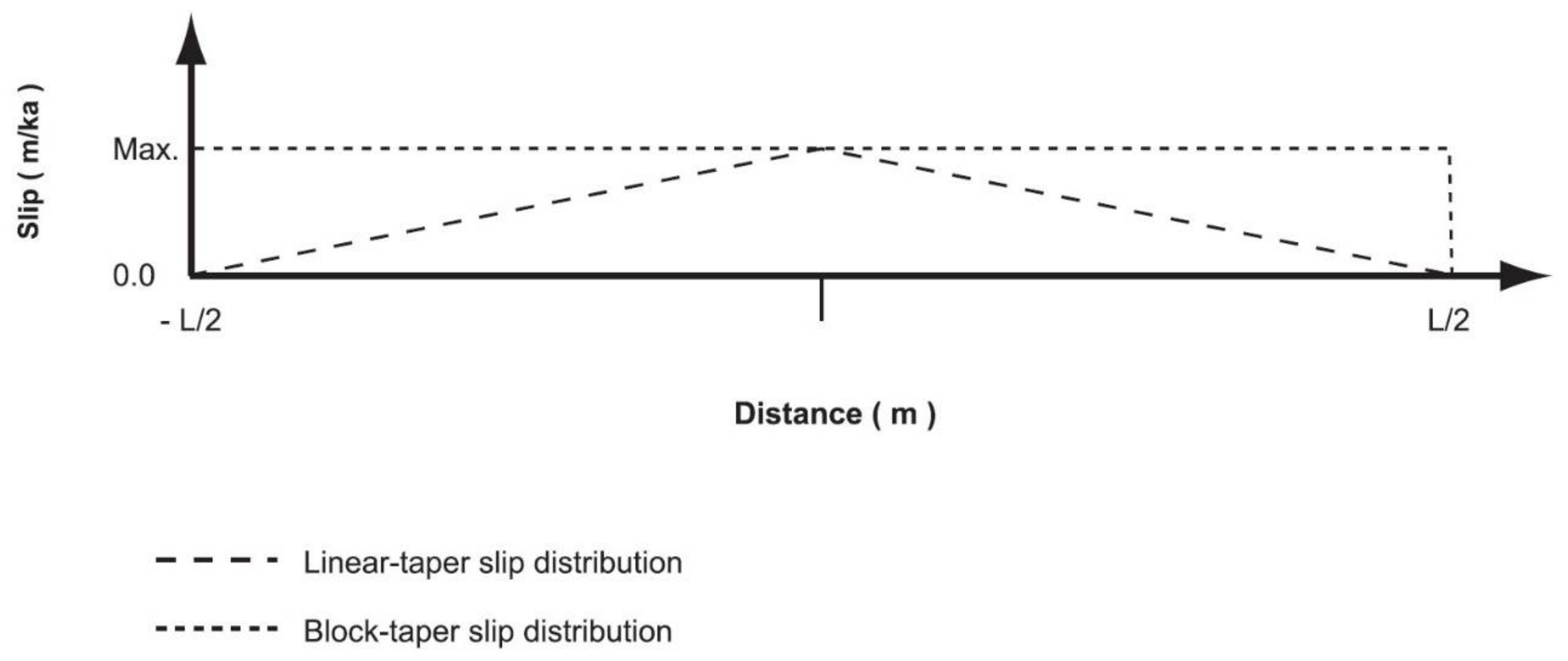 Geosciences 08 00110 g004