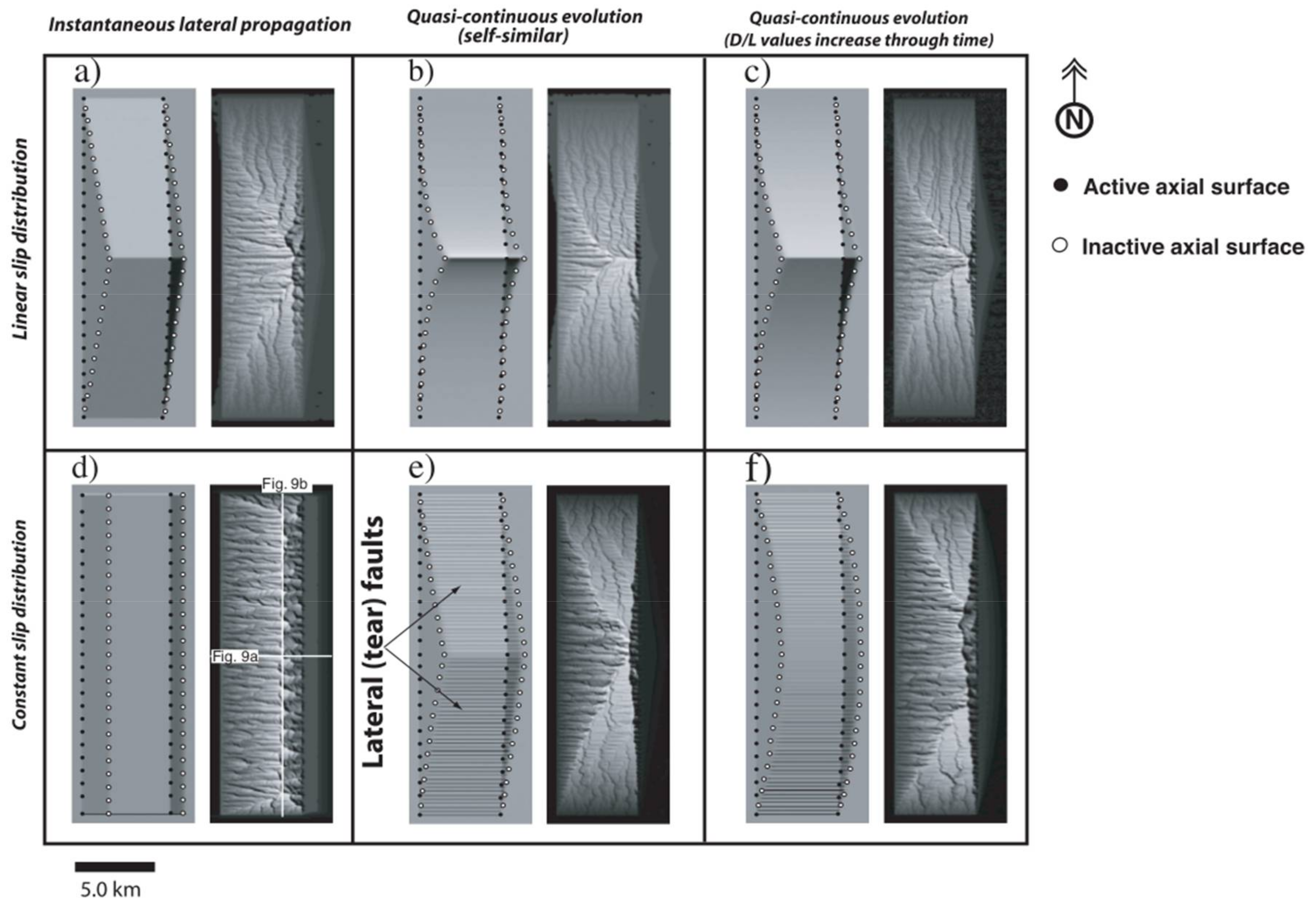 Geosciences 08 00110 g006