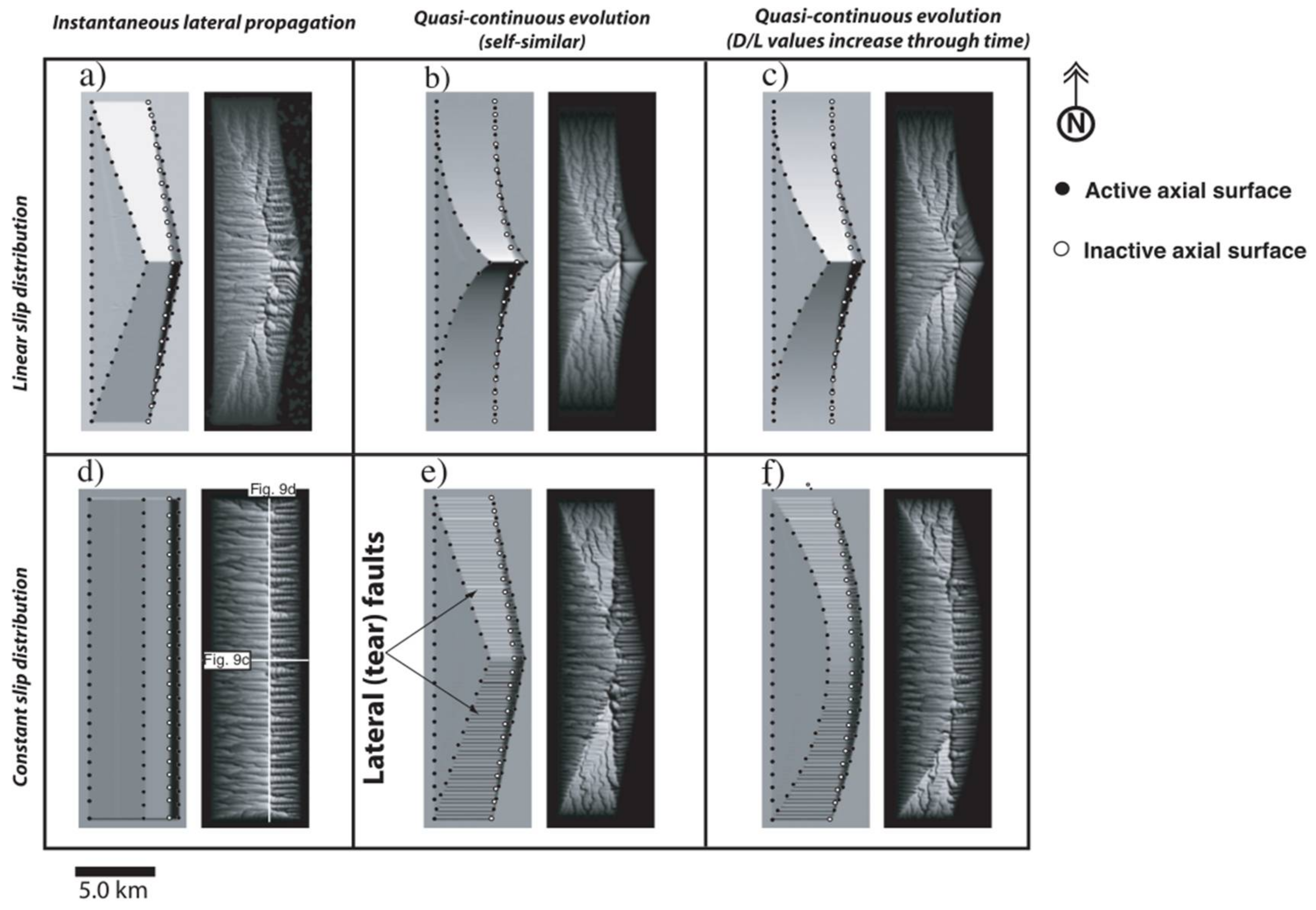 Geosciences 08 00110 g007
