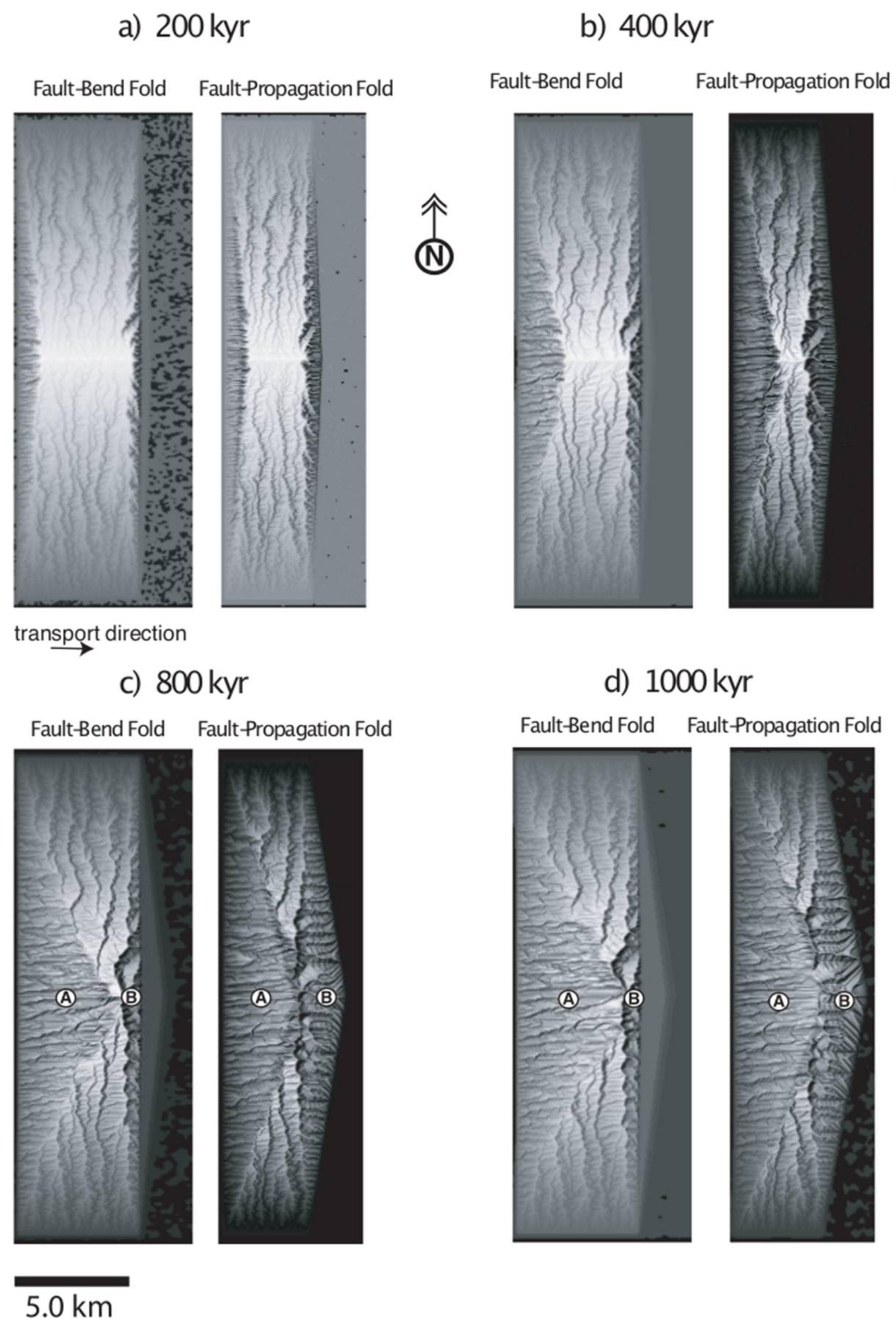Geosciences 08 00110 g010