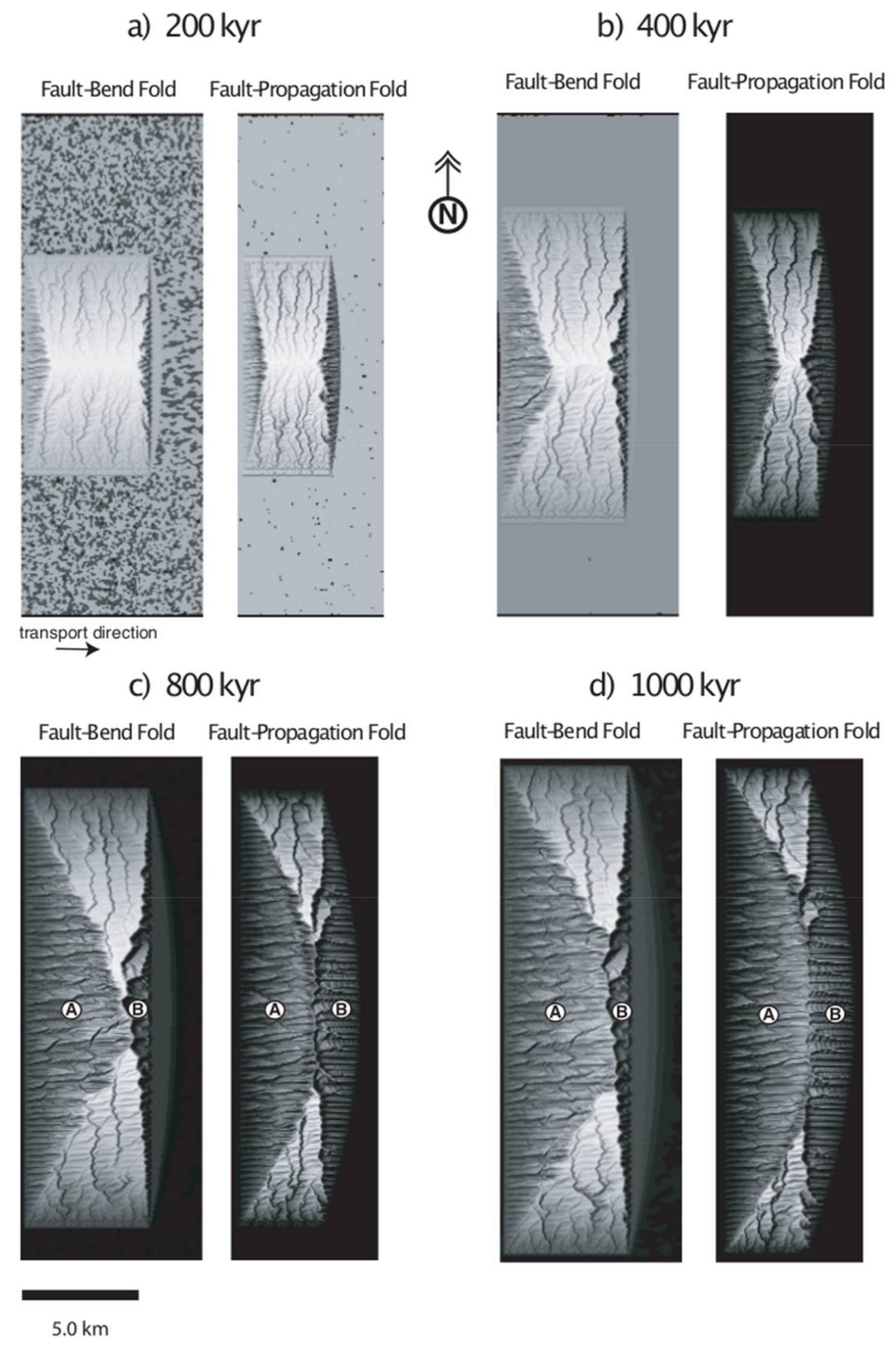 Geosciences 08 00110 g011