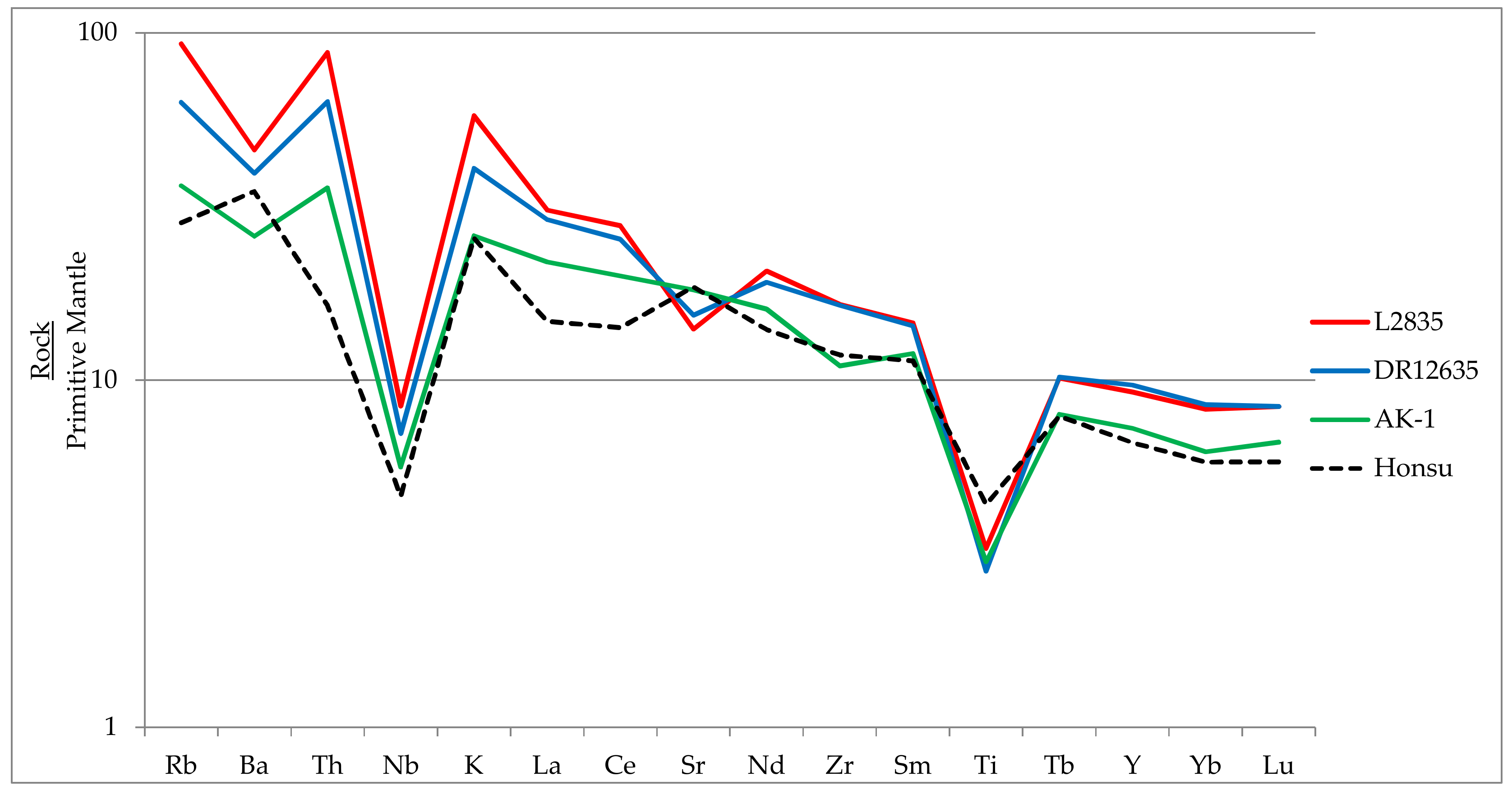 Geosciences 08 00111 g006