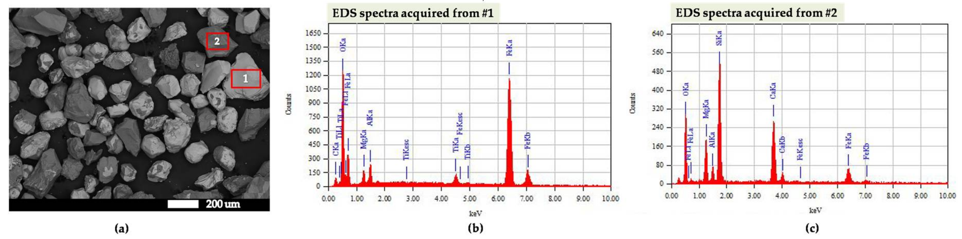 Geosciences 08 00113 g003 Geosciences 08 00113 g003
