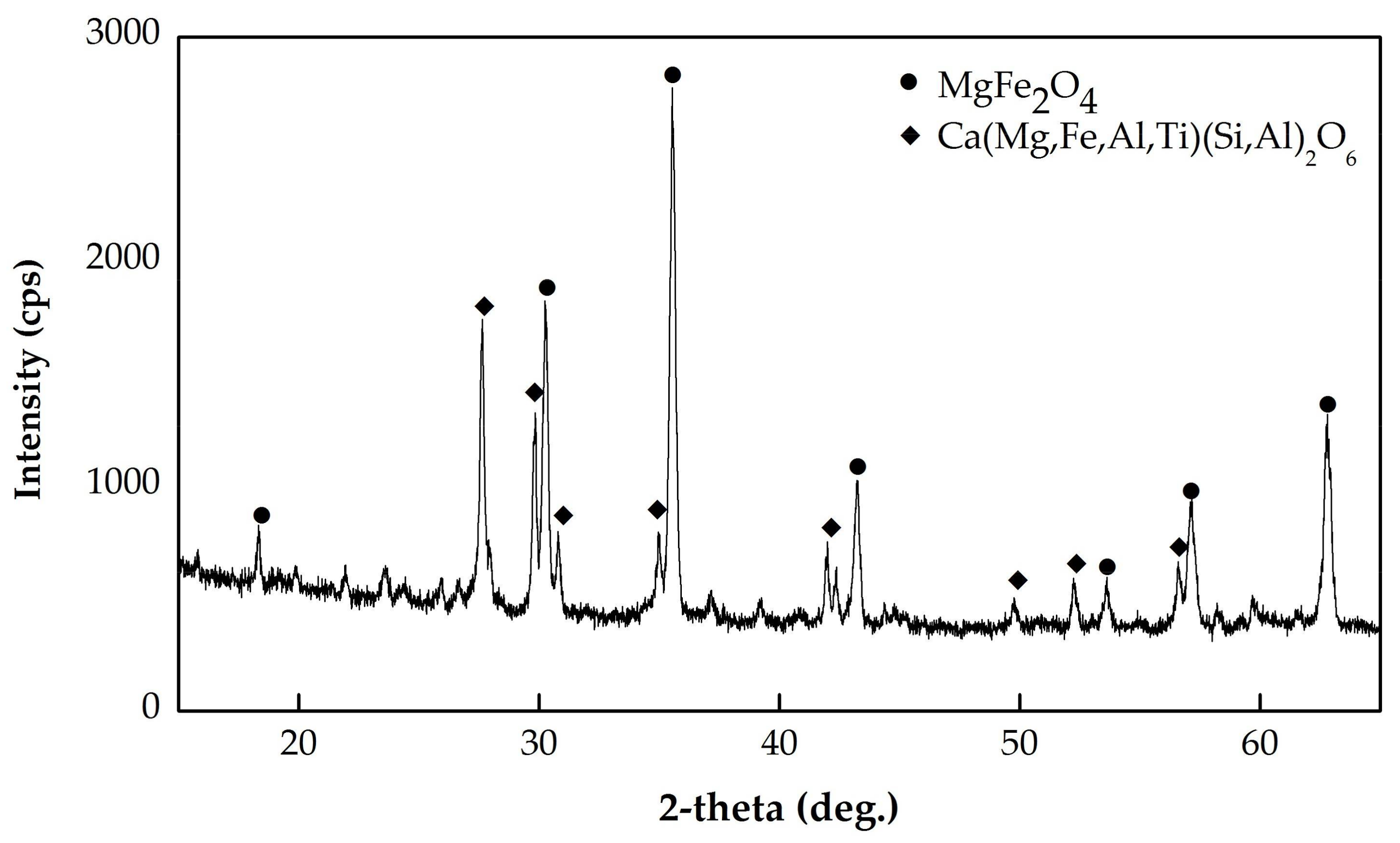 Geosciences 08 00113 g004 Geosciences 08 00113 g004