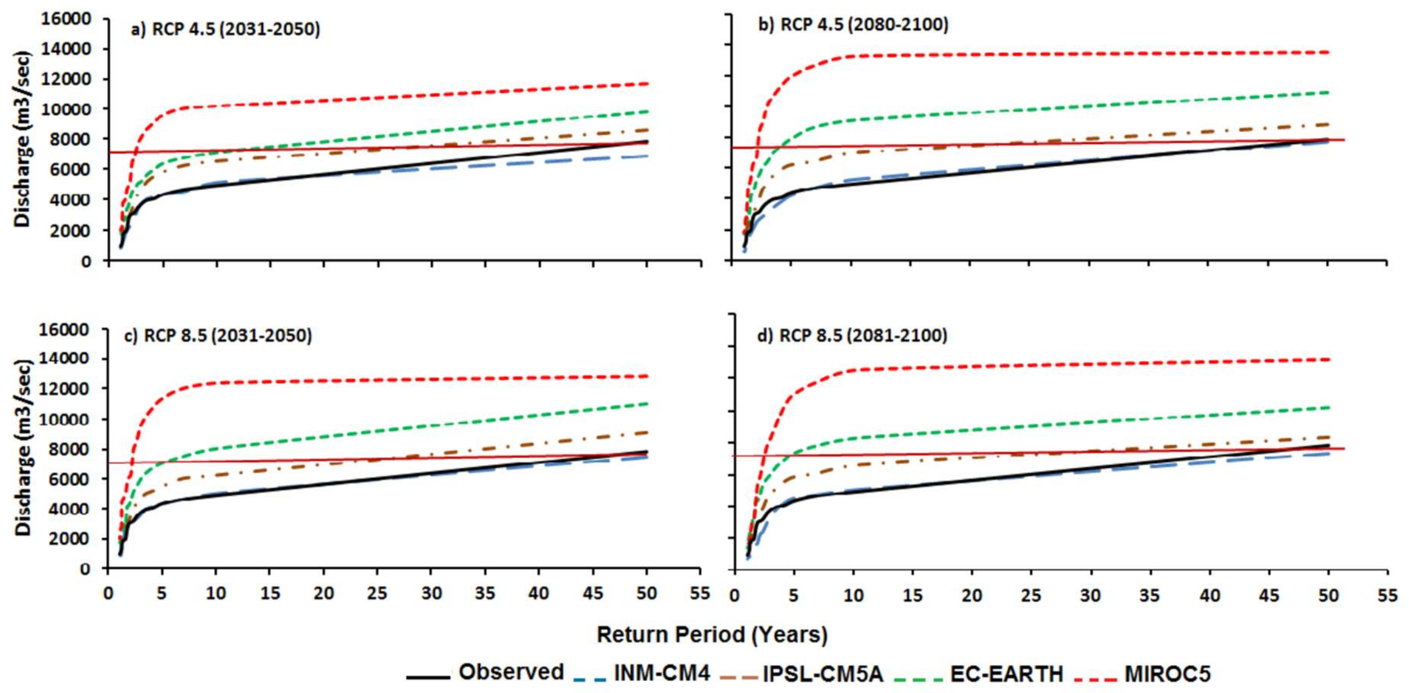 Geosciences 08 00114 g007