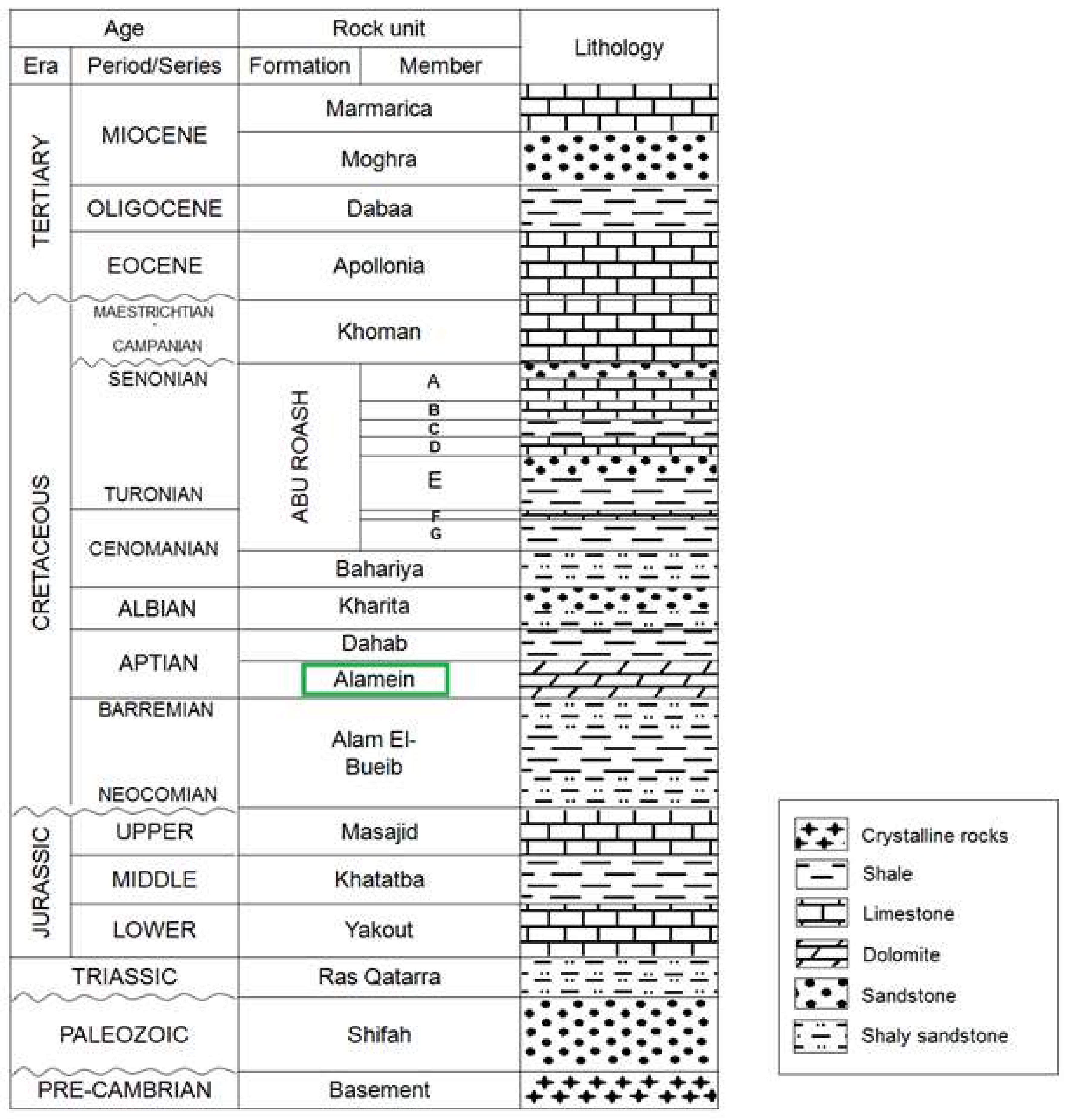 Geosciences 08 00118 g002