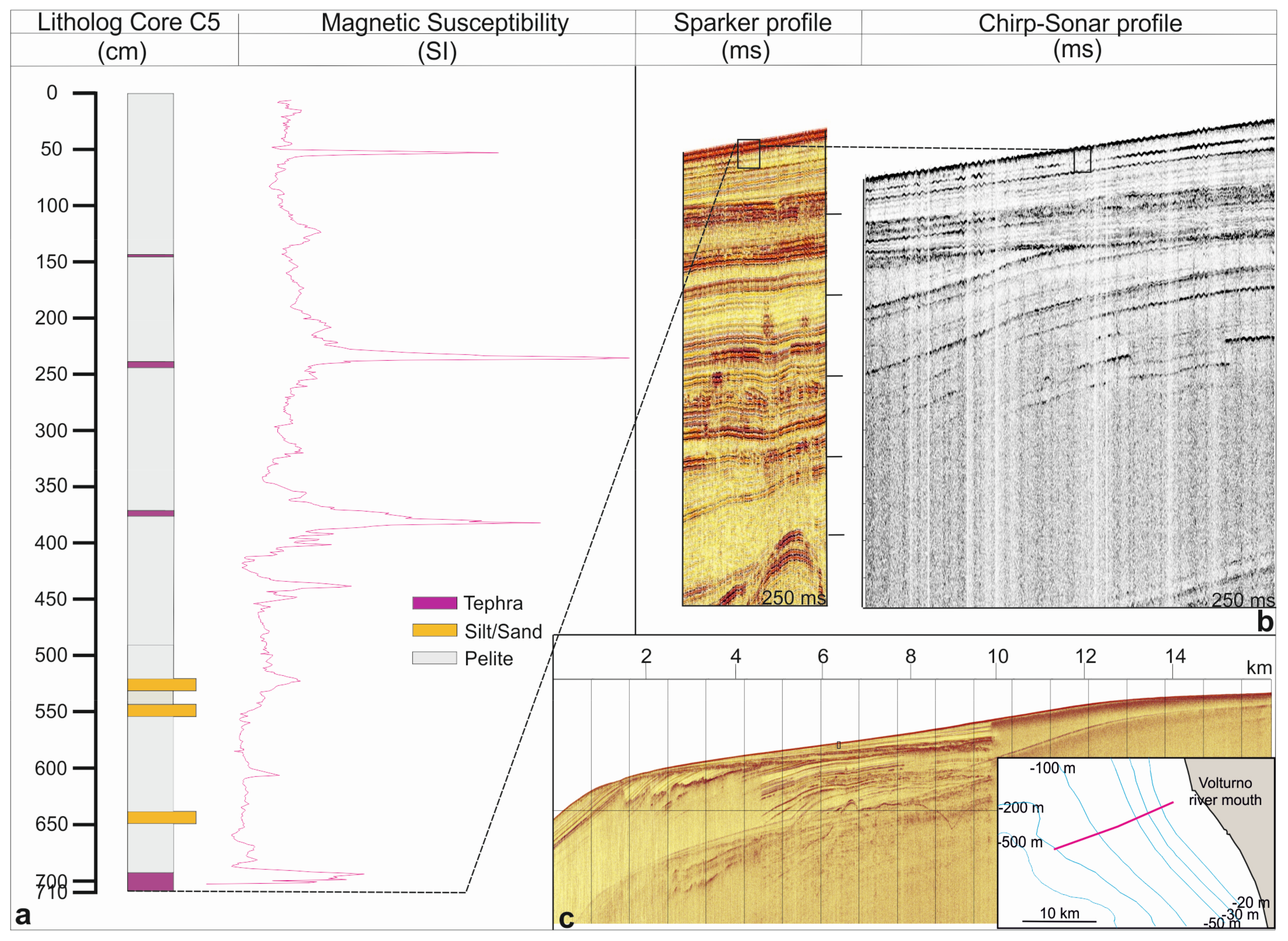 Geosciences 08 00121 g003