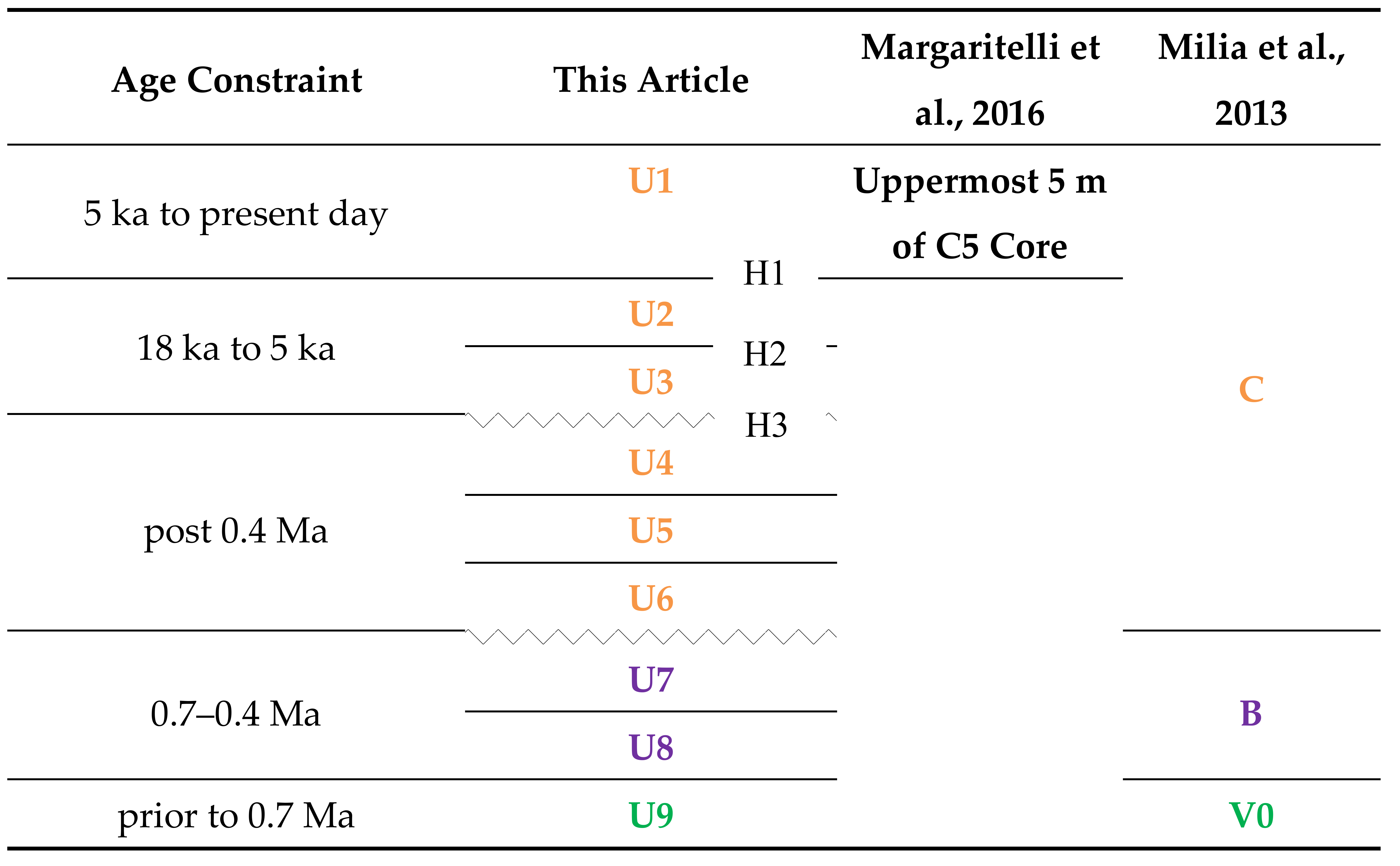 Geosciences 08 00121 i001