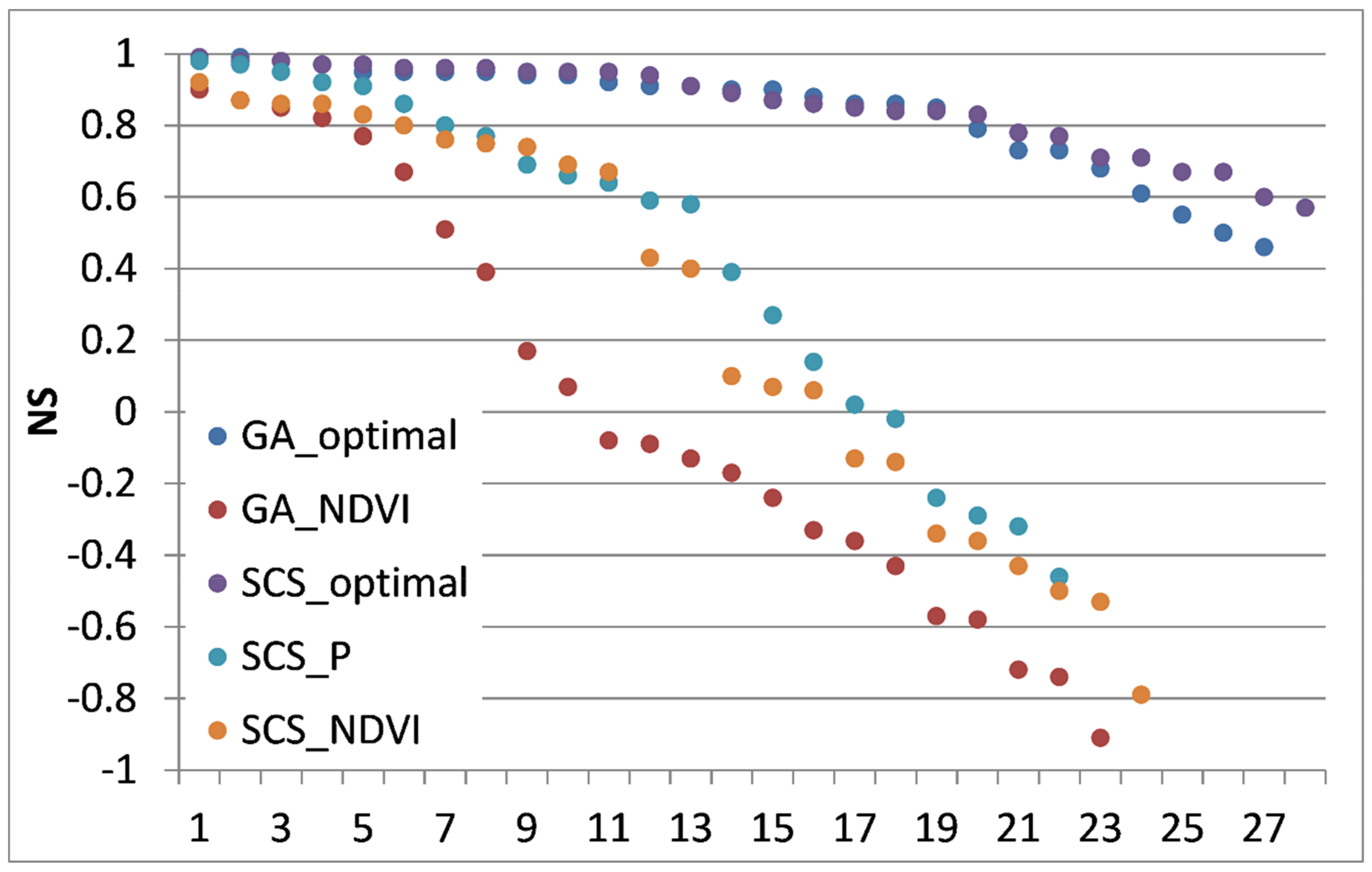 Geosciences 08 00122 g005