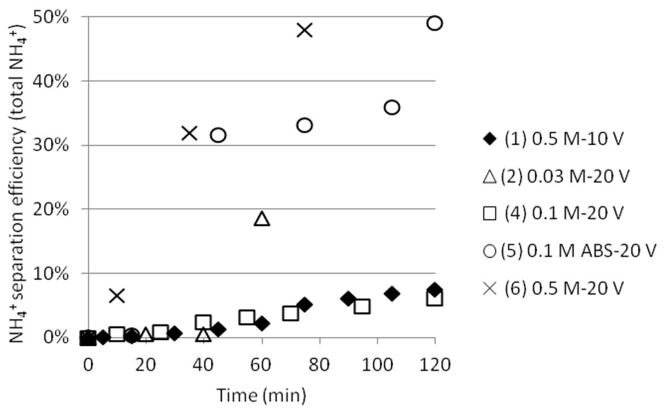 Geosciences 08 00123 g005
