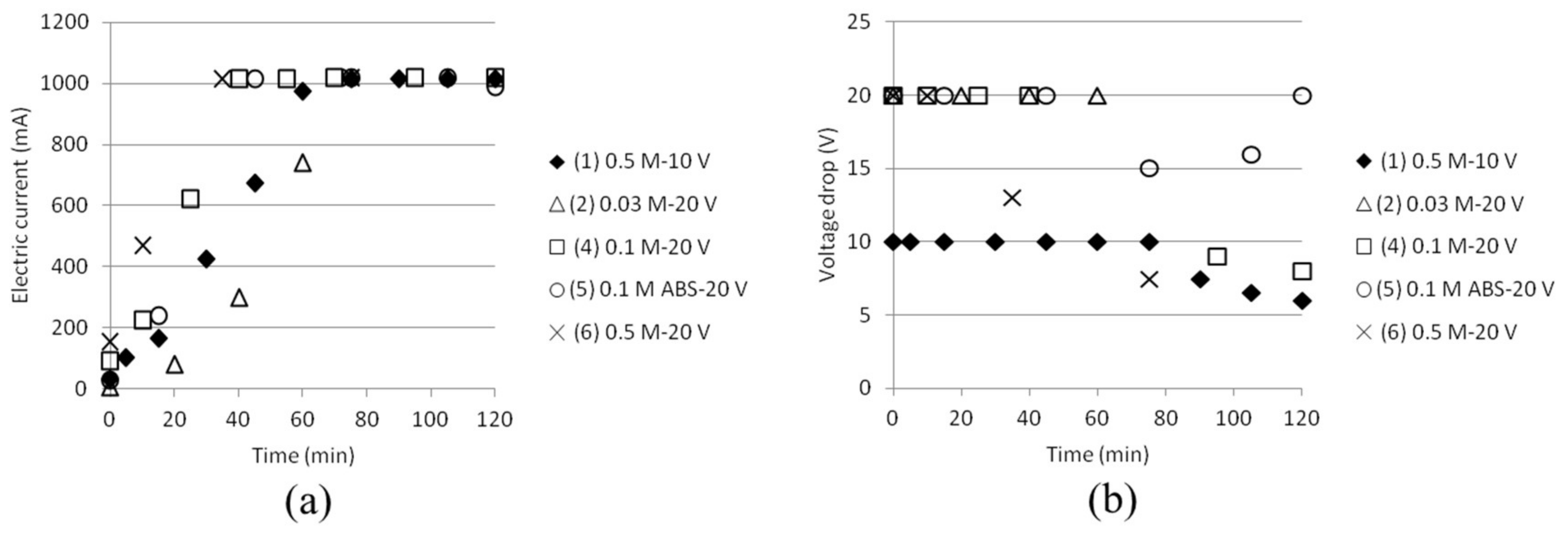 Geosciences 08 00123 g007