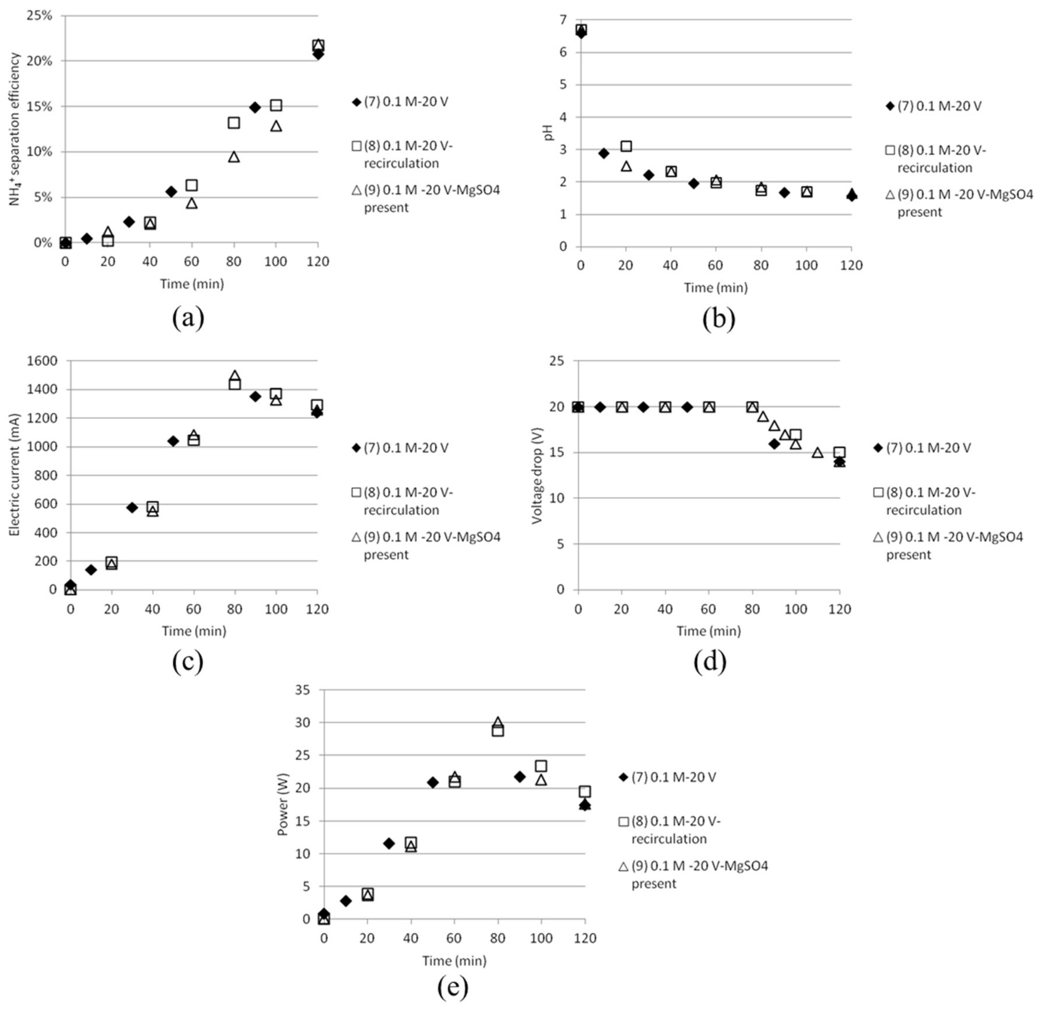 Geosciences 08 00123 g009
