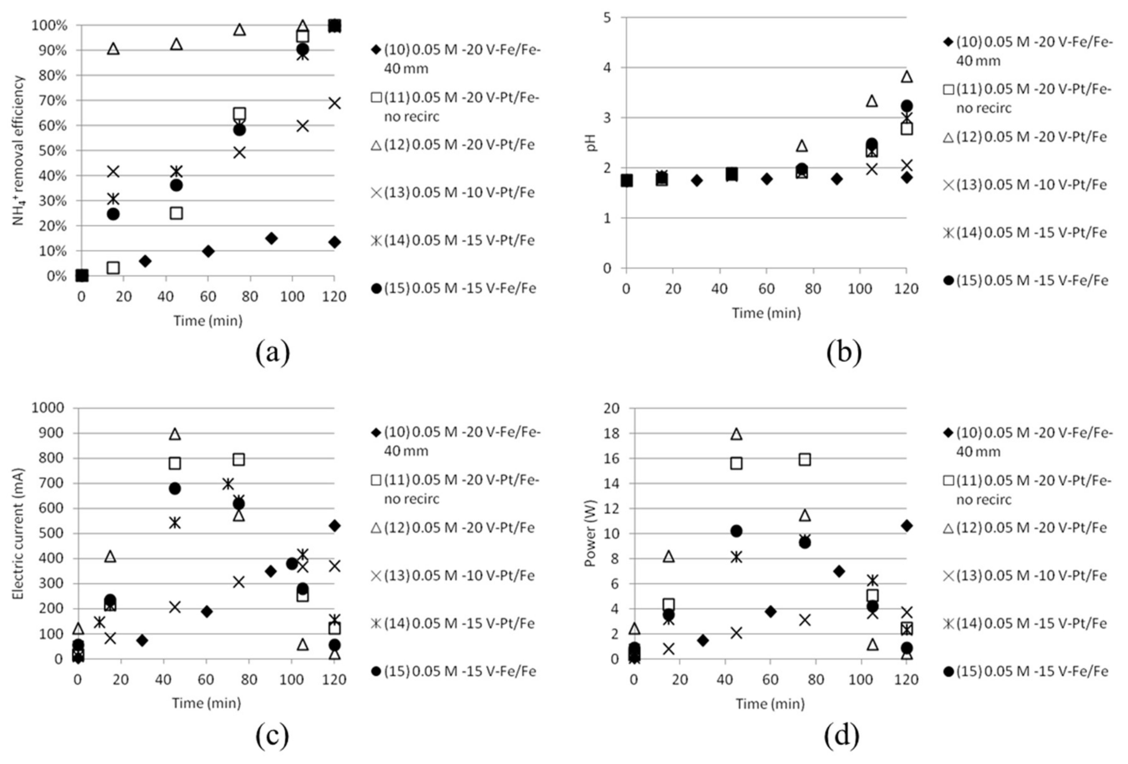 Geosciences 08 00123 g010