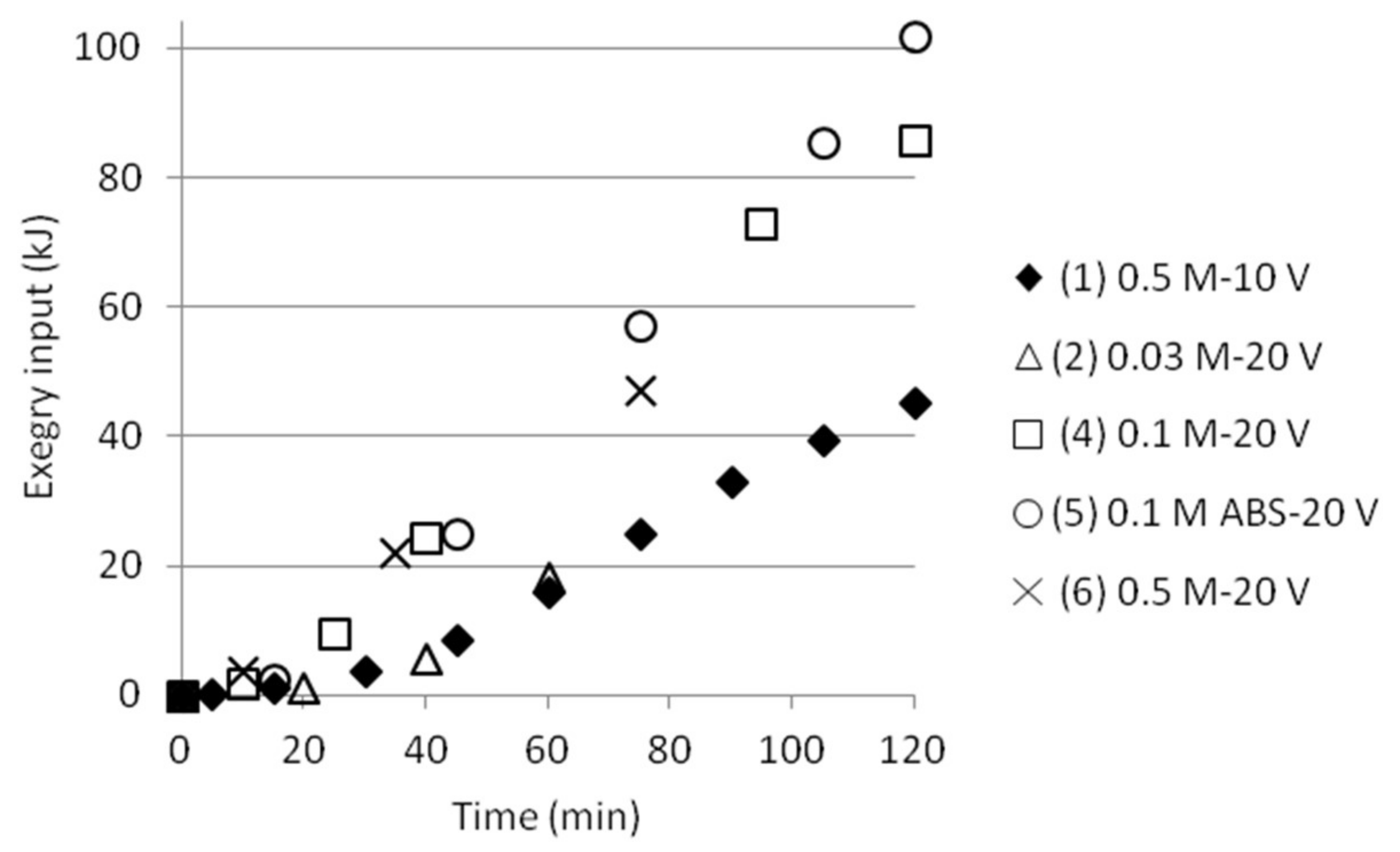 Geosciences 08 00123 g011