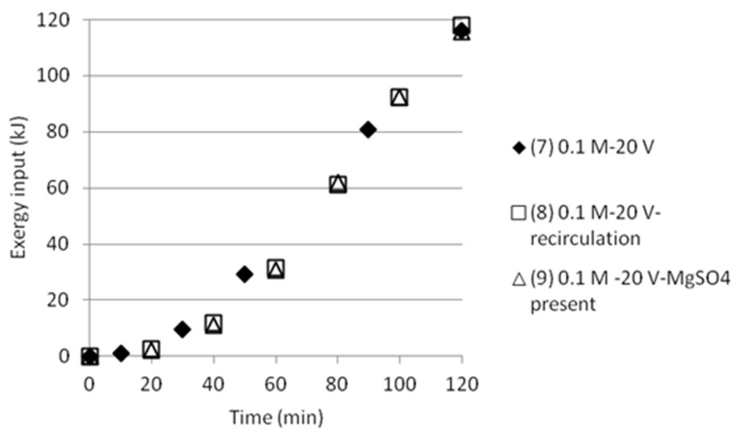 Geosciences 08 00123 g012