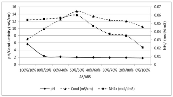 Geosciences 08 00123 g0a1 550