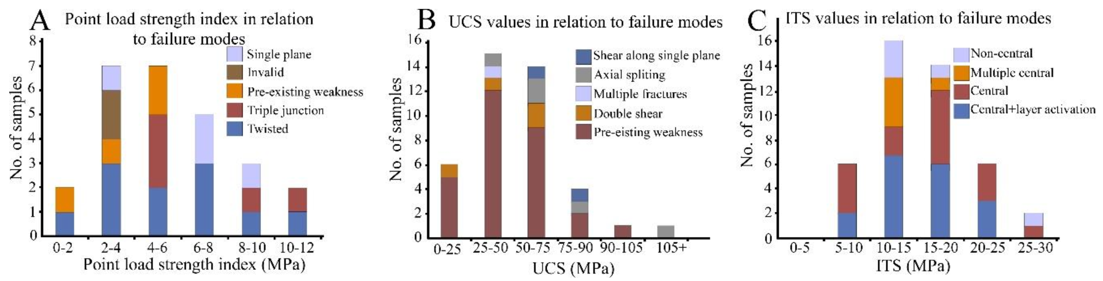 Geosciences 08 00124 g007