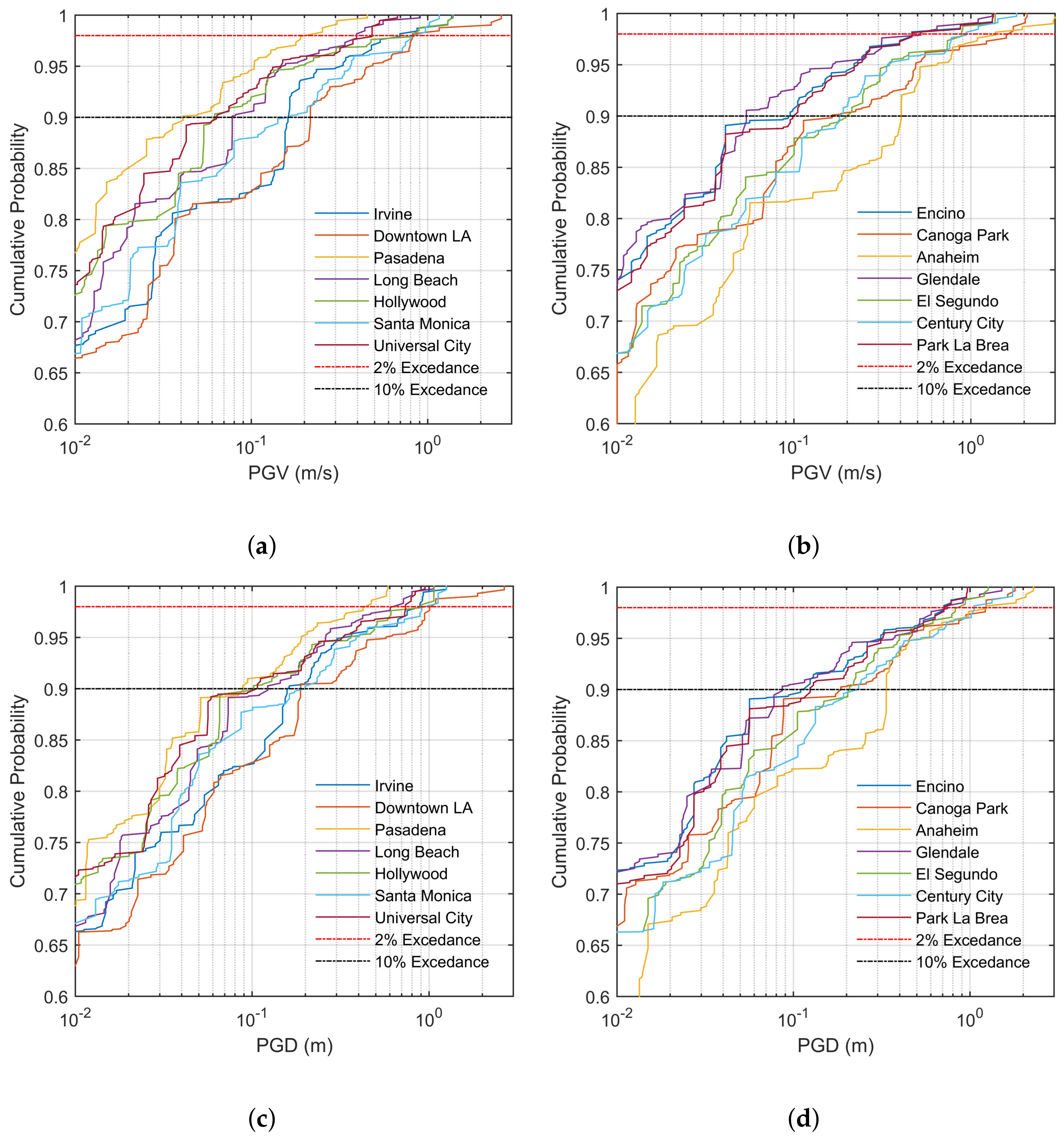 Geosciences 08 00126 g011
