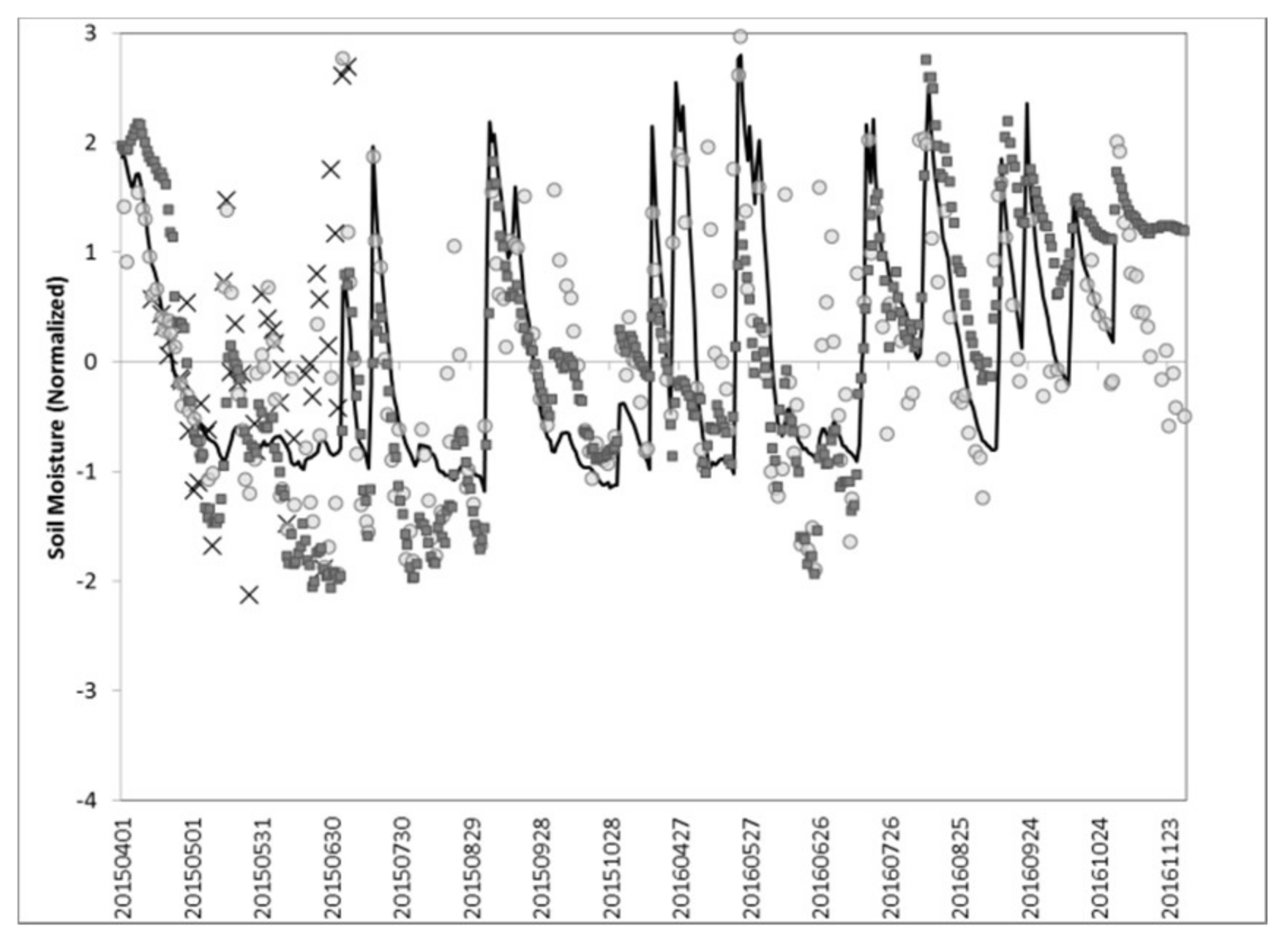 Geosciences 08 00127 g003b