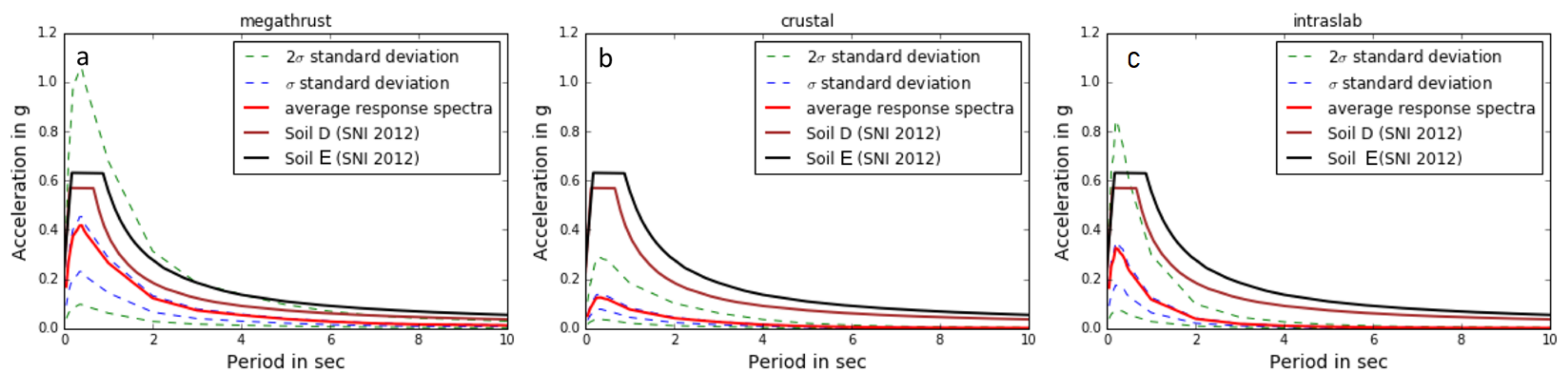 Geosciences 08 00128 g011