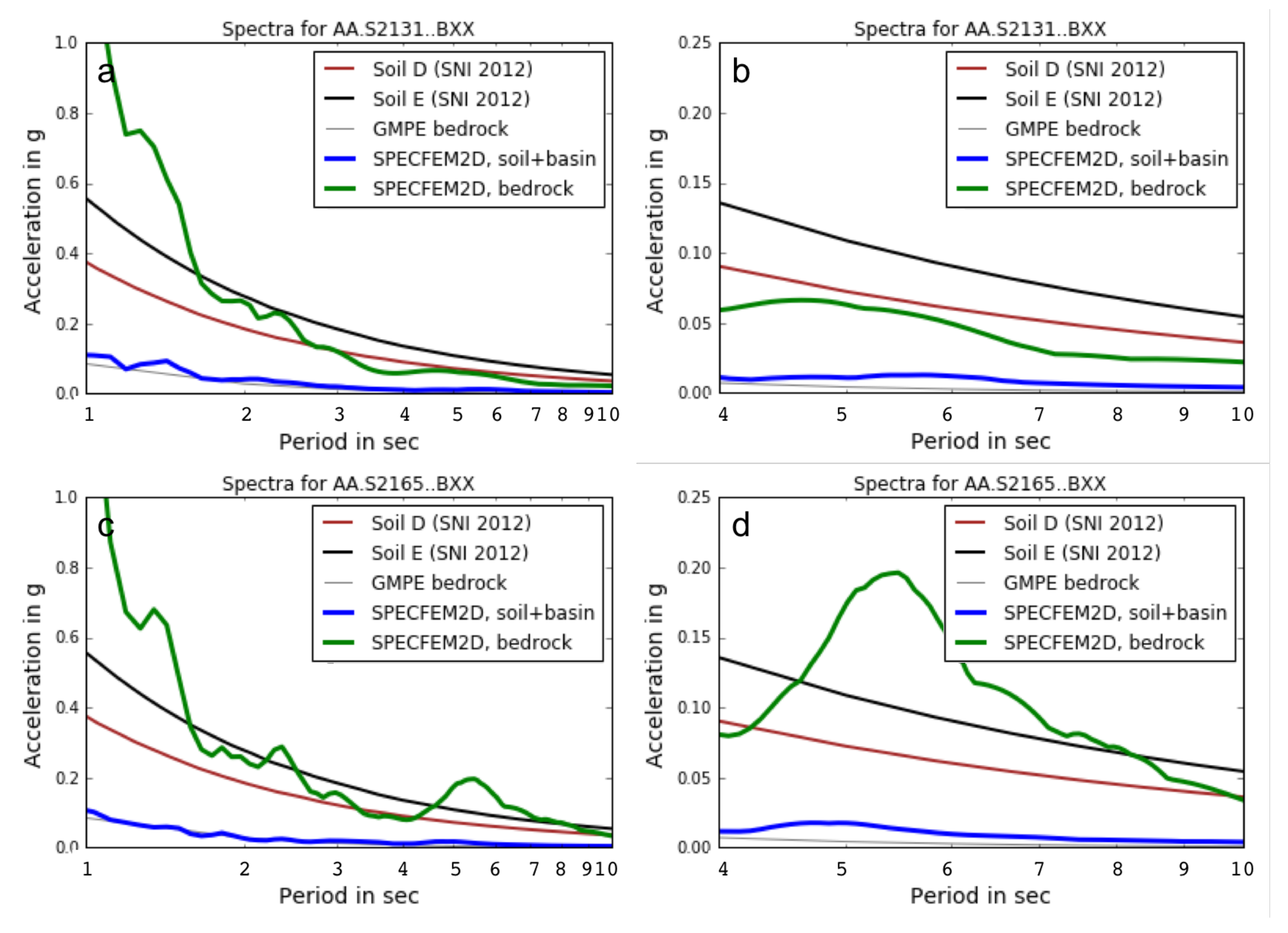 Geosciences 08 00128 g017