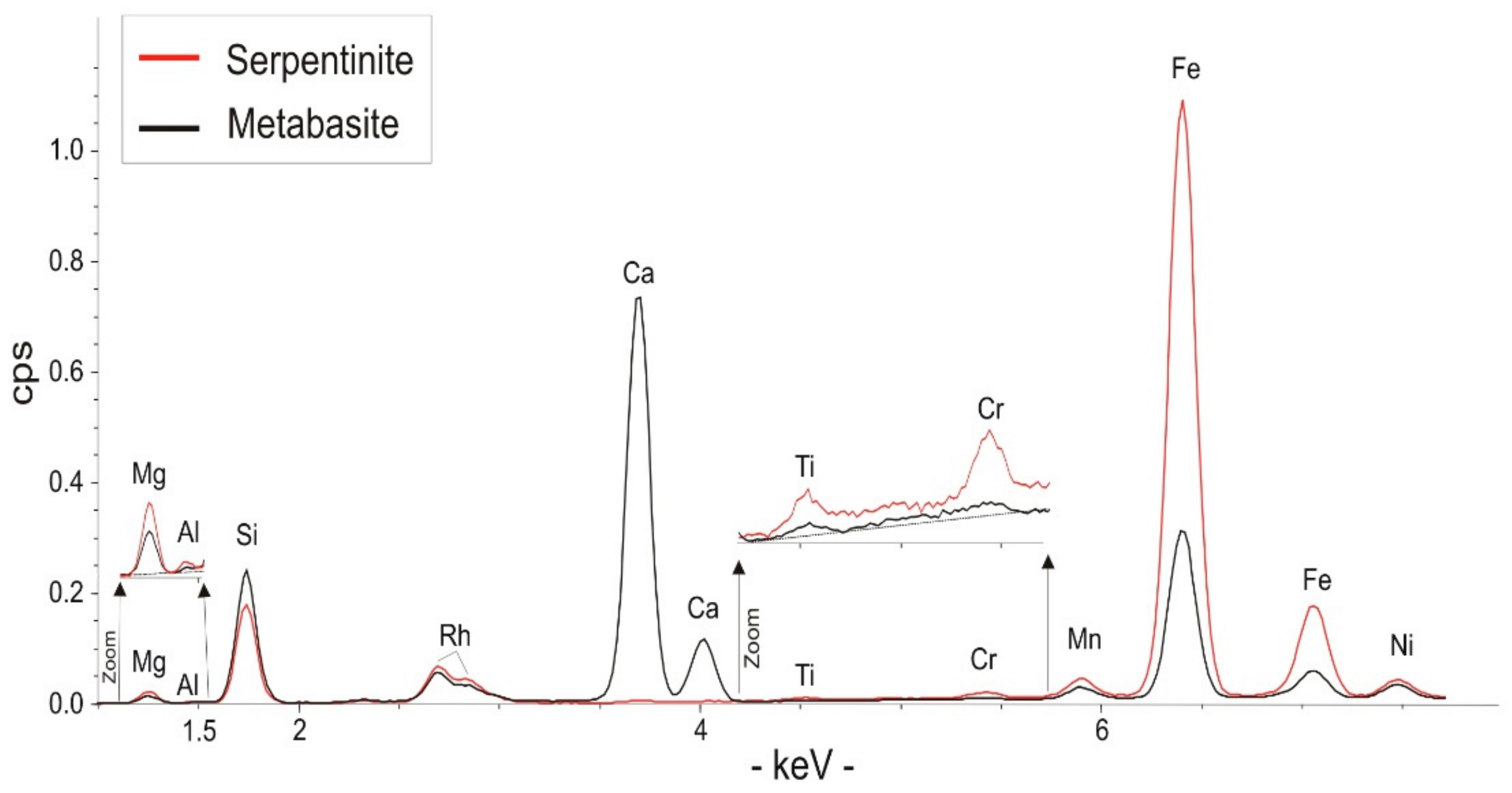 Geosciences 08 00133 g004