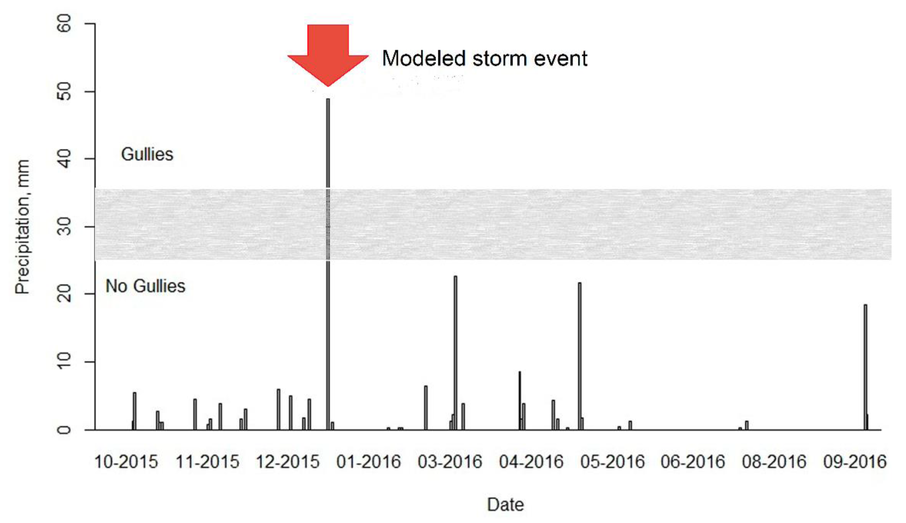 Geosciences 08 00137 g002