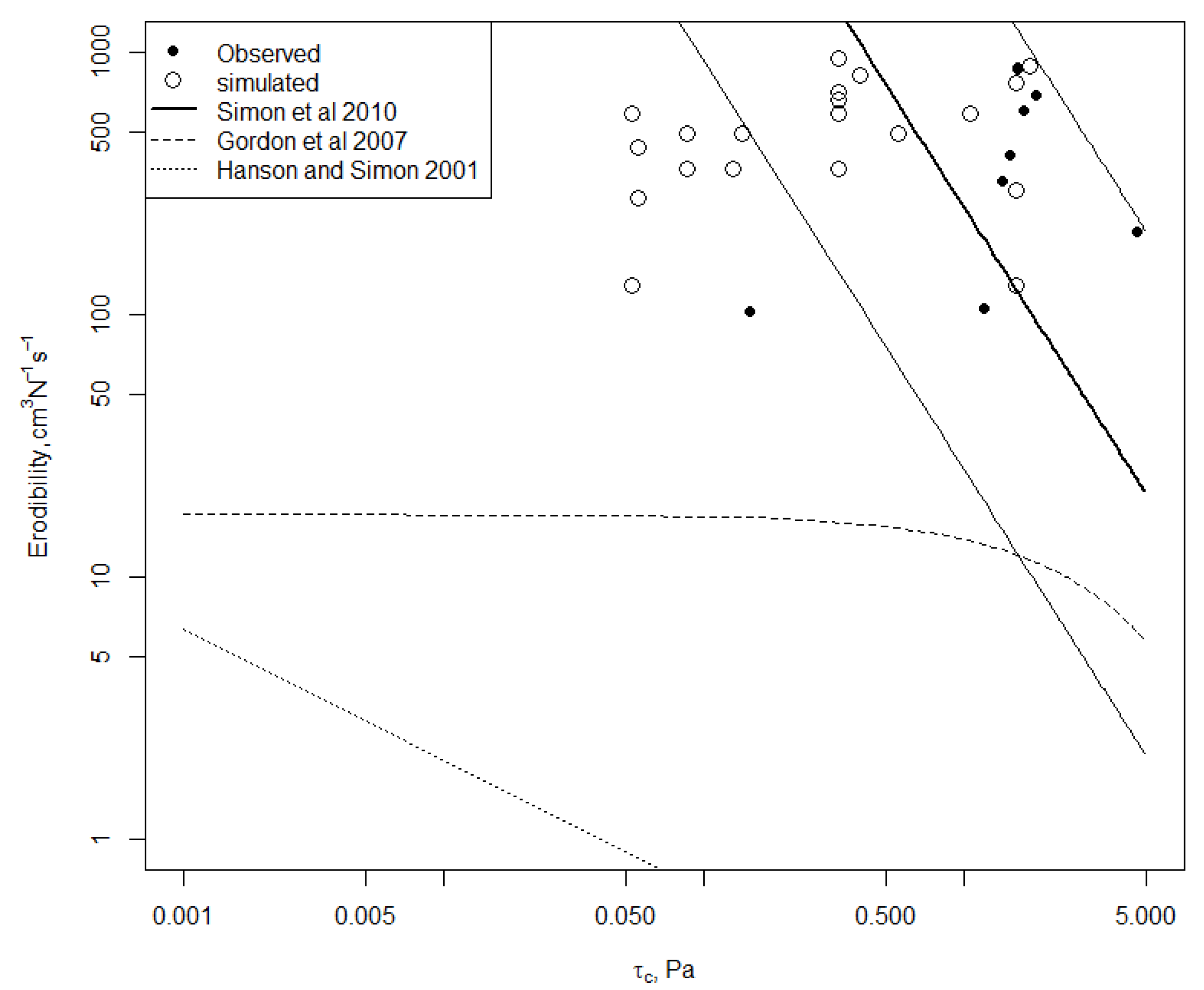 Geosciences 08 00137 g005