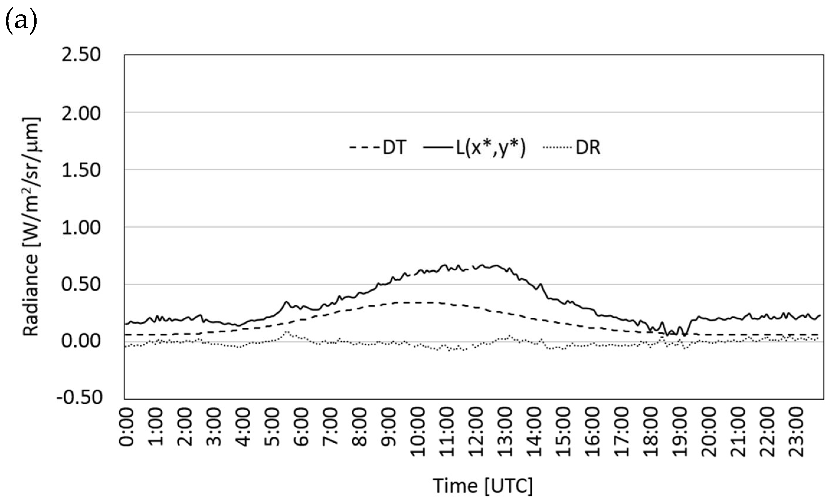 Geosciences 08 00140 g002a