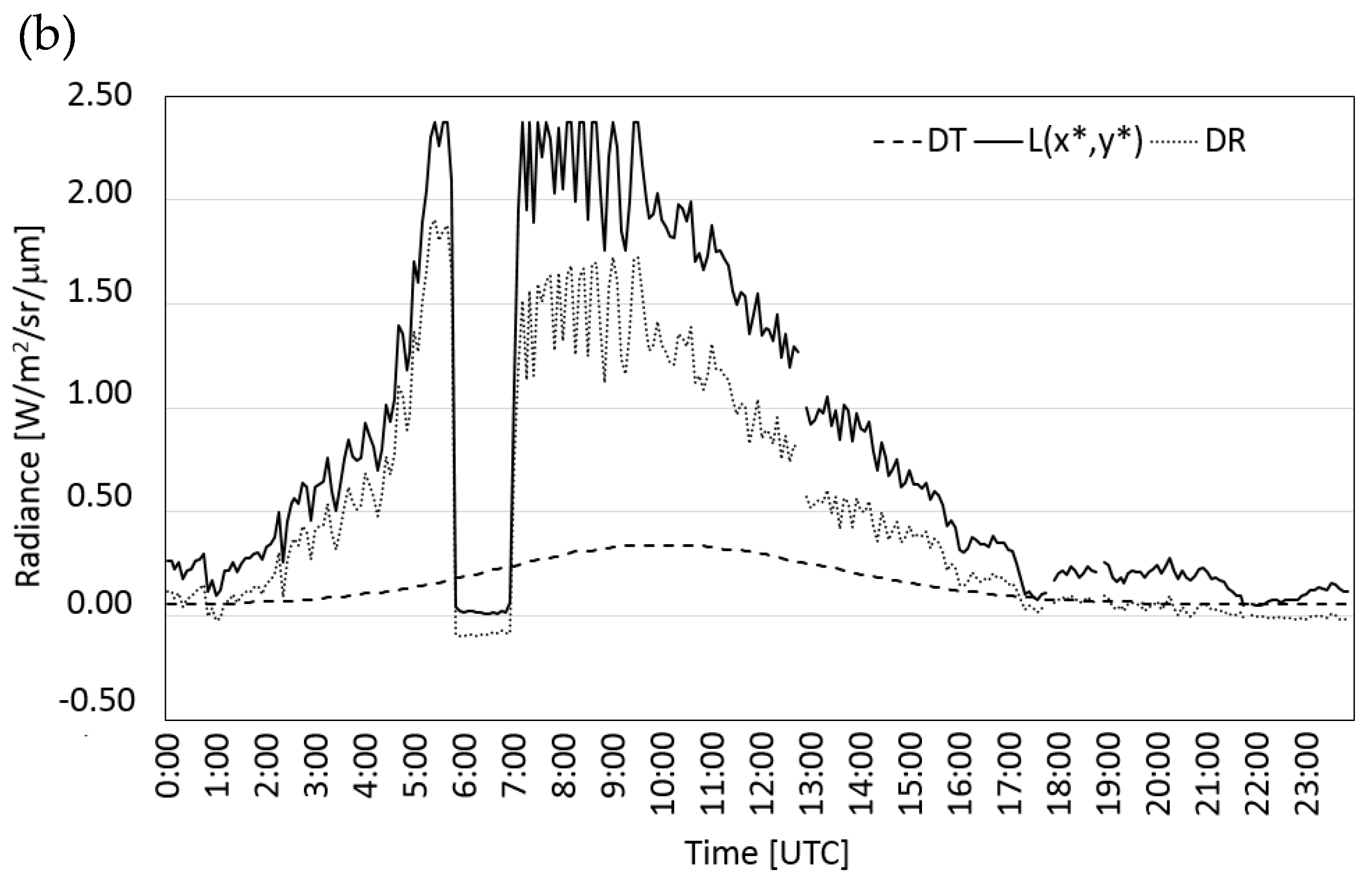 Geosciences 08 00140 g002b