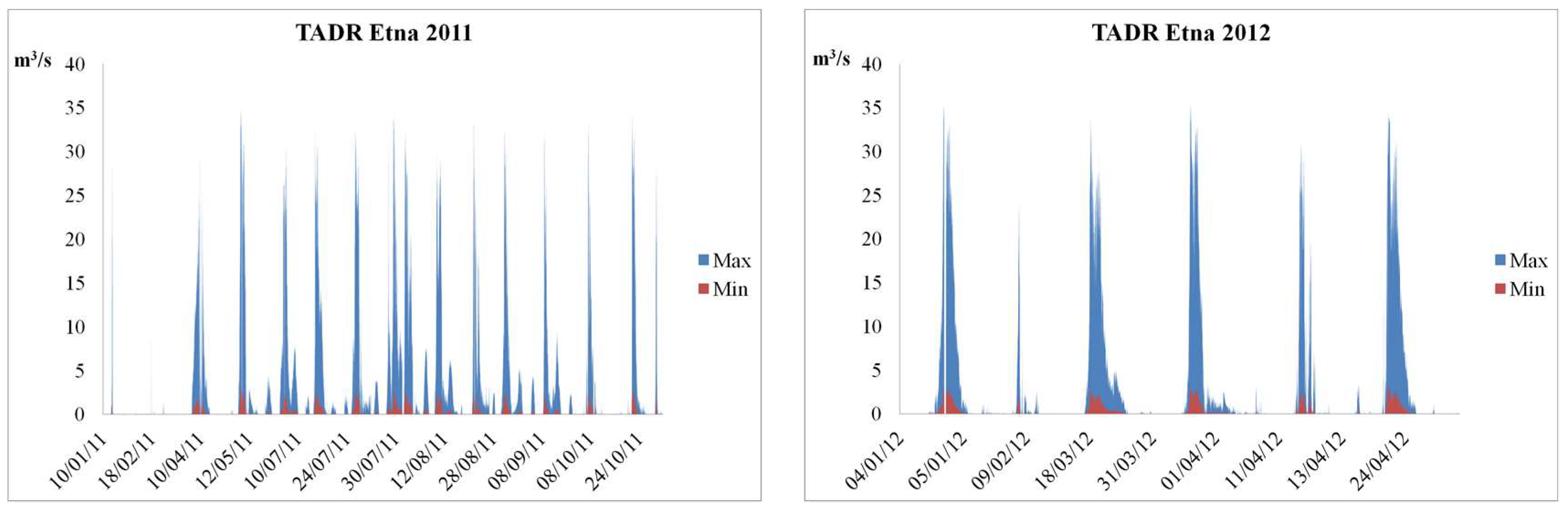 Geosciences 08 00140 g005a