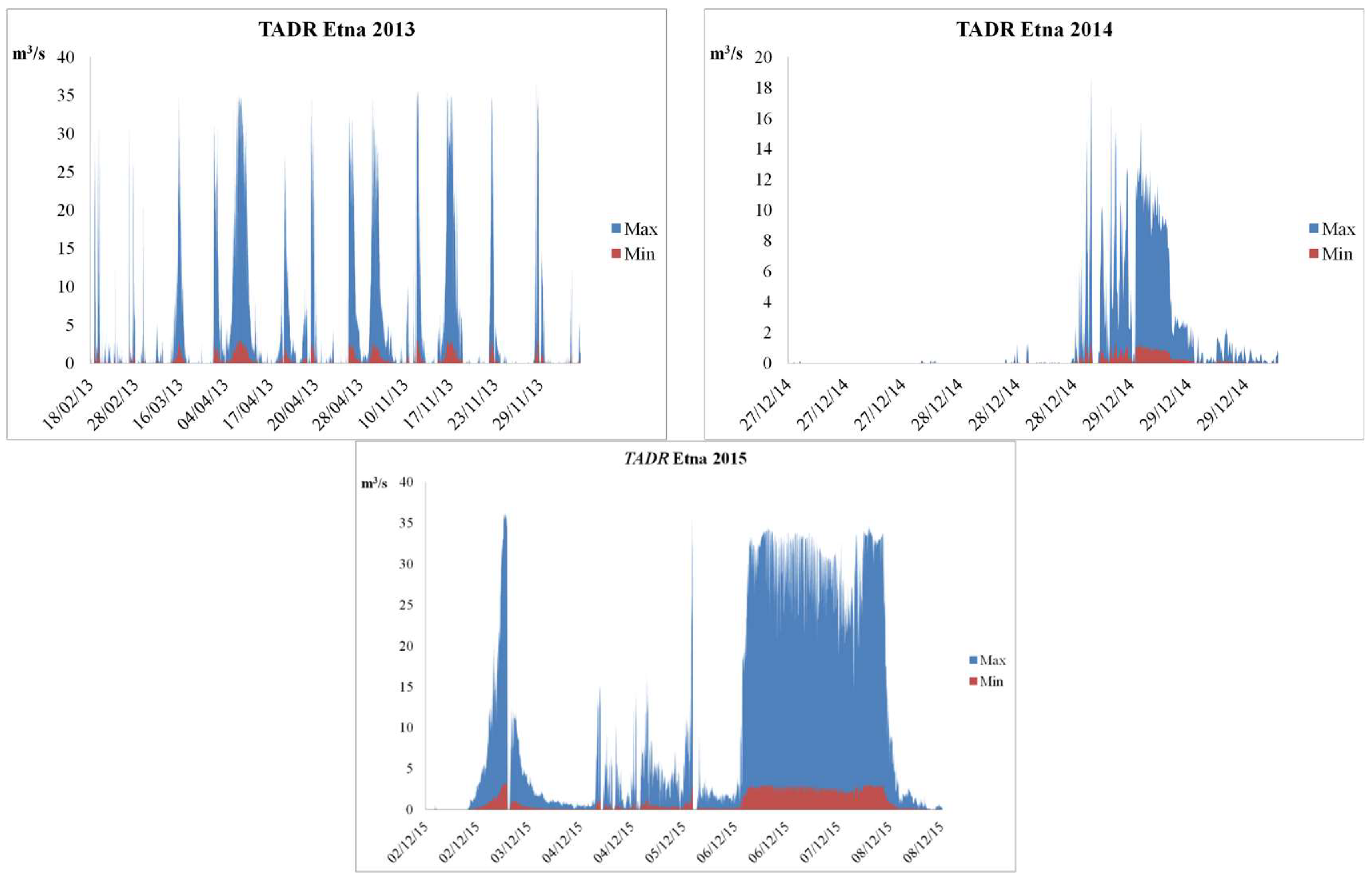 Geosciences 08 00140 g005b