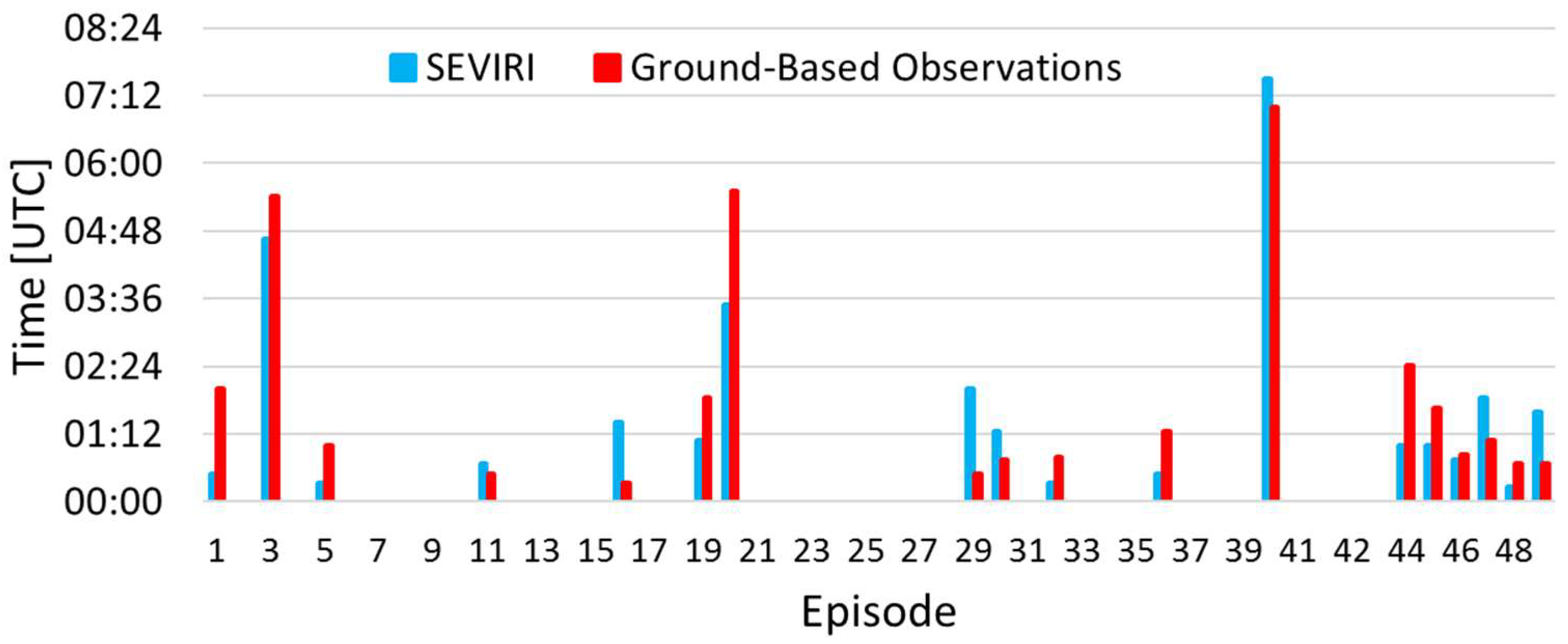 Geosciences 08 00140 g008