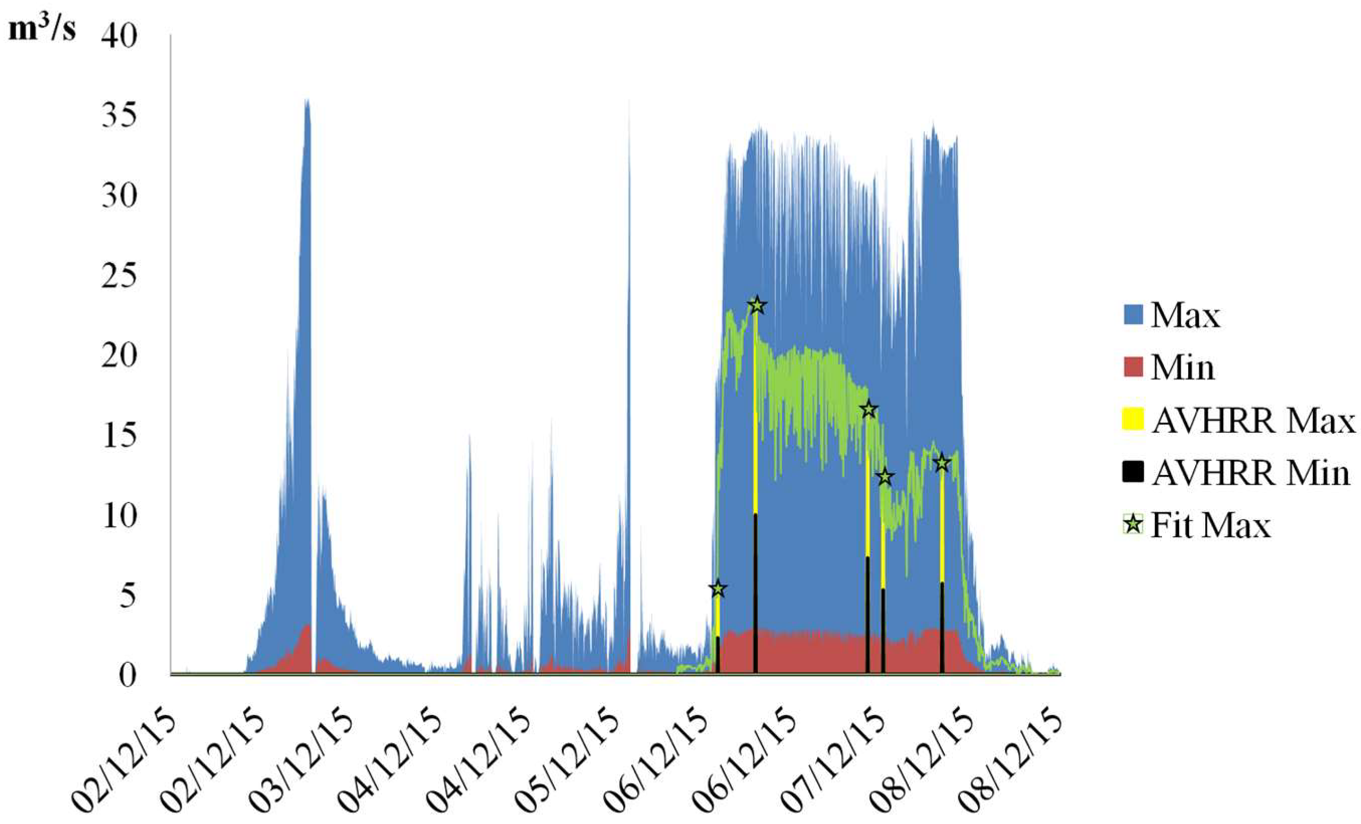 Geosciences 08 00140 g009