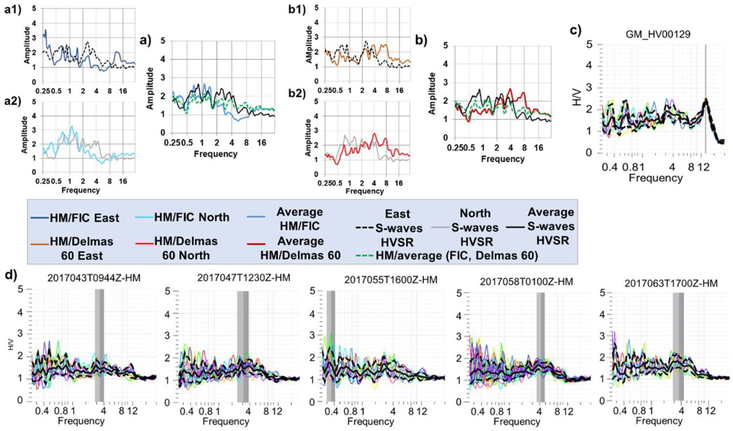 Geosciences 08 00142 g014