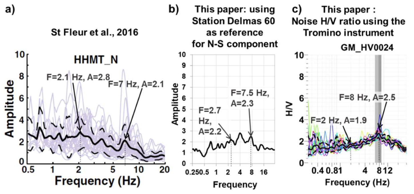 Geosciences 08 00142 g016