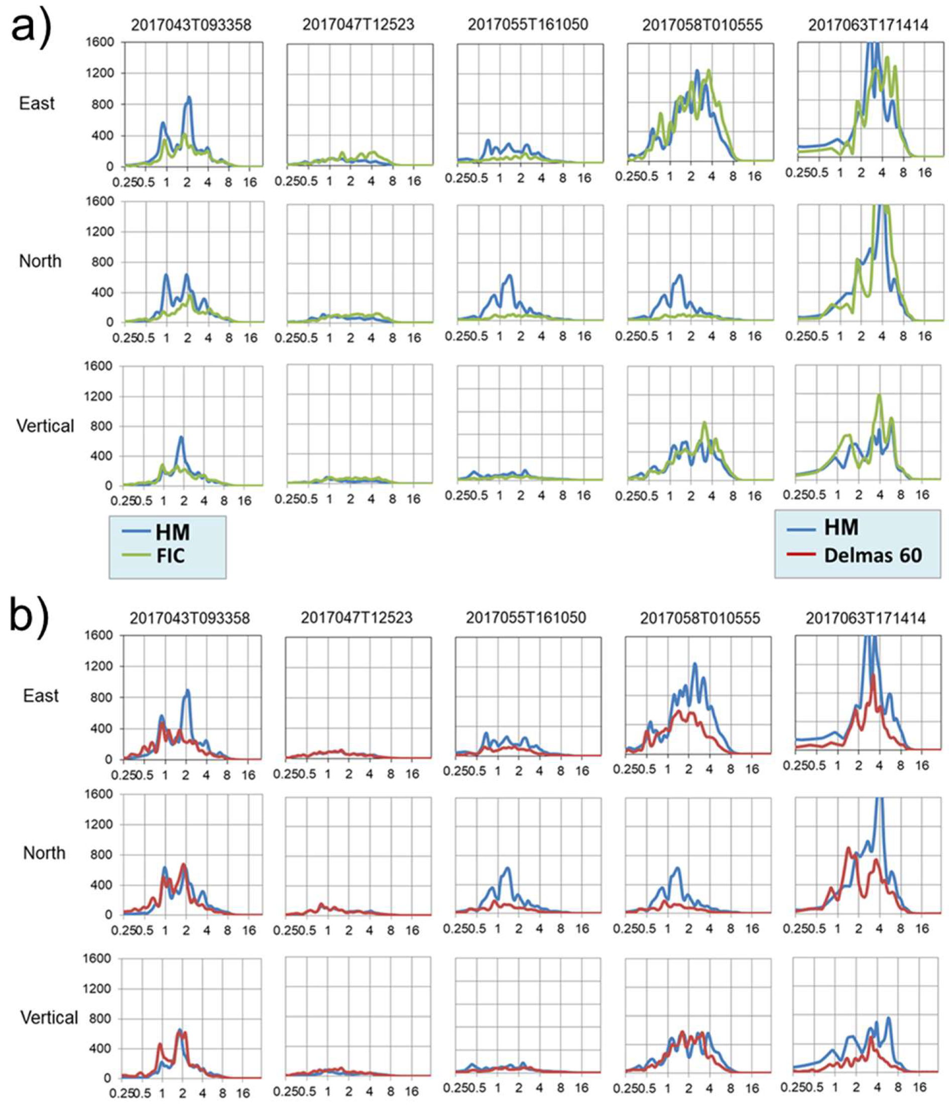Geosciences 08 00142 g0a1