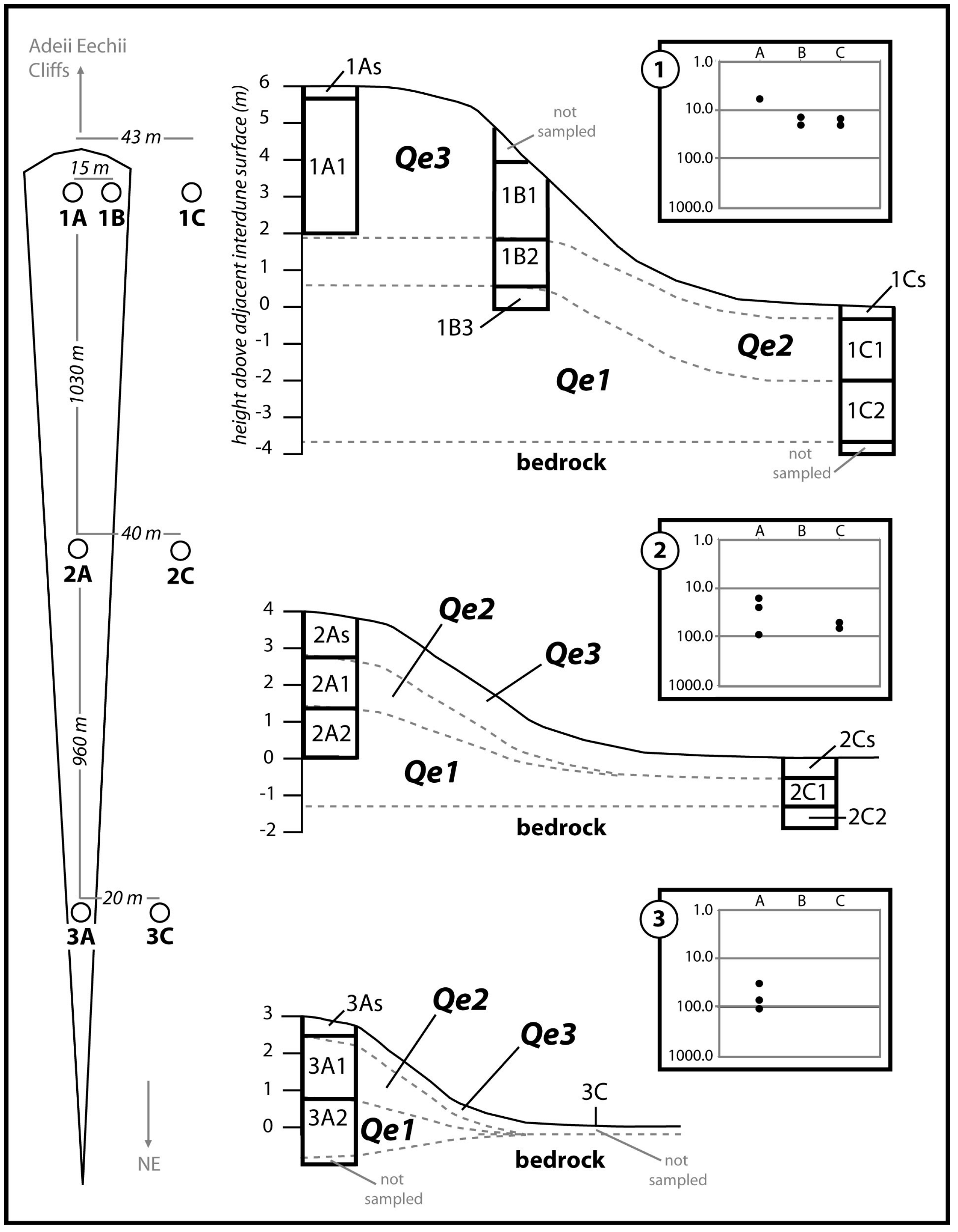Geosciences 08 00146 g006