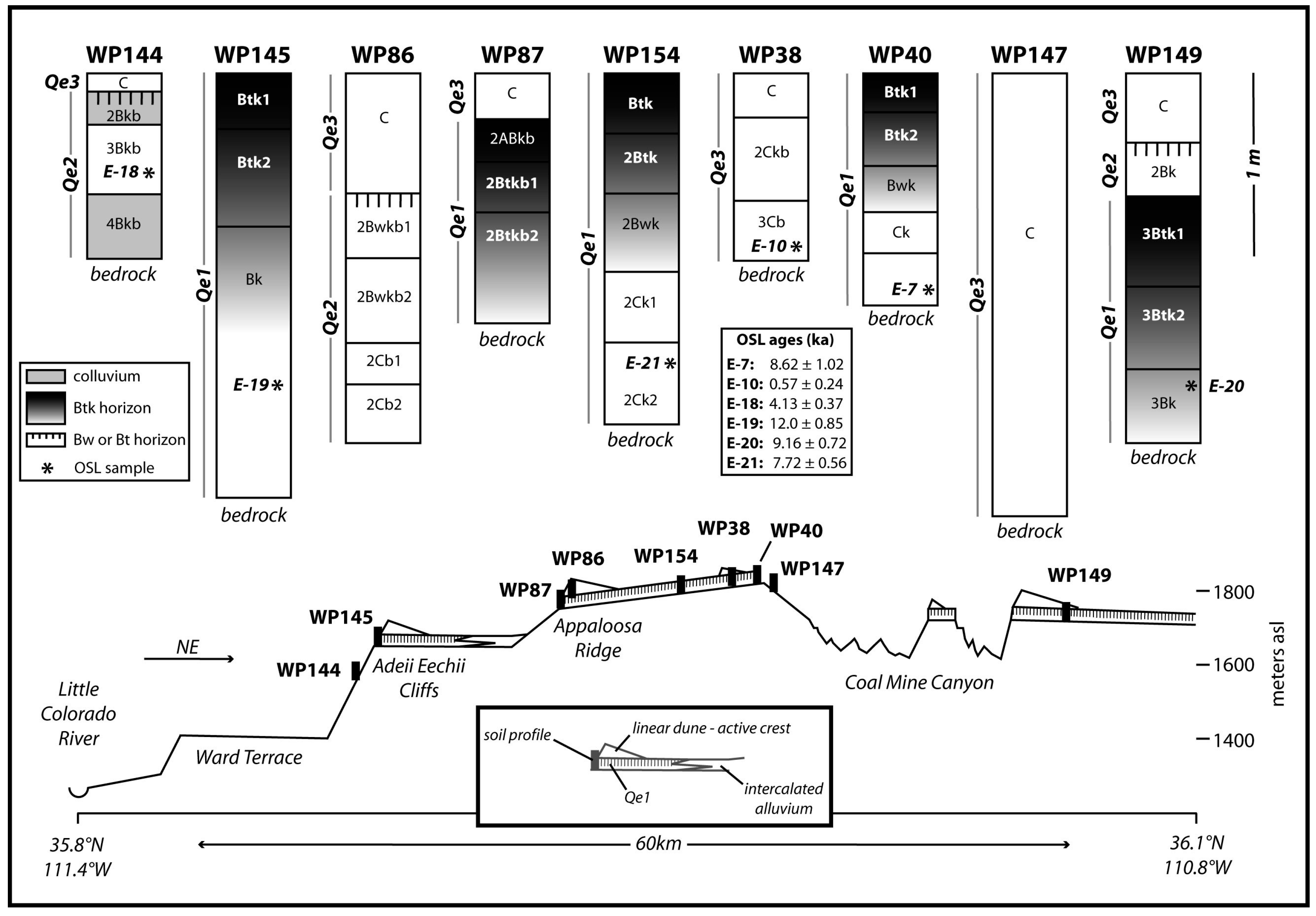 Geosciences 08 00146 g011