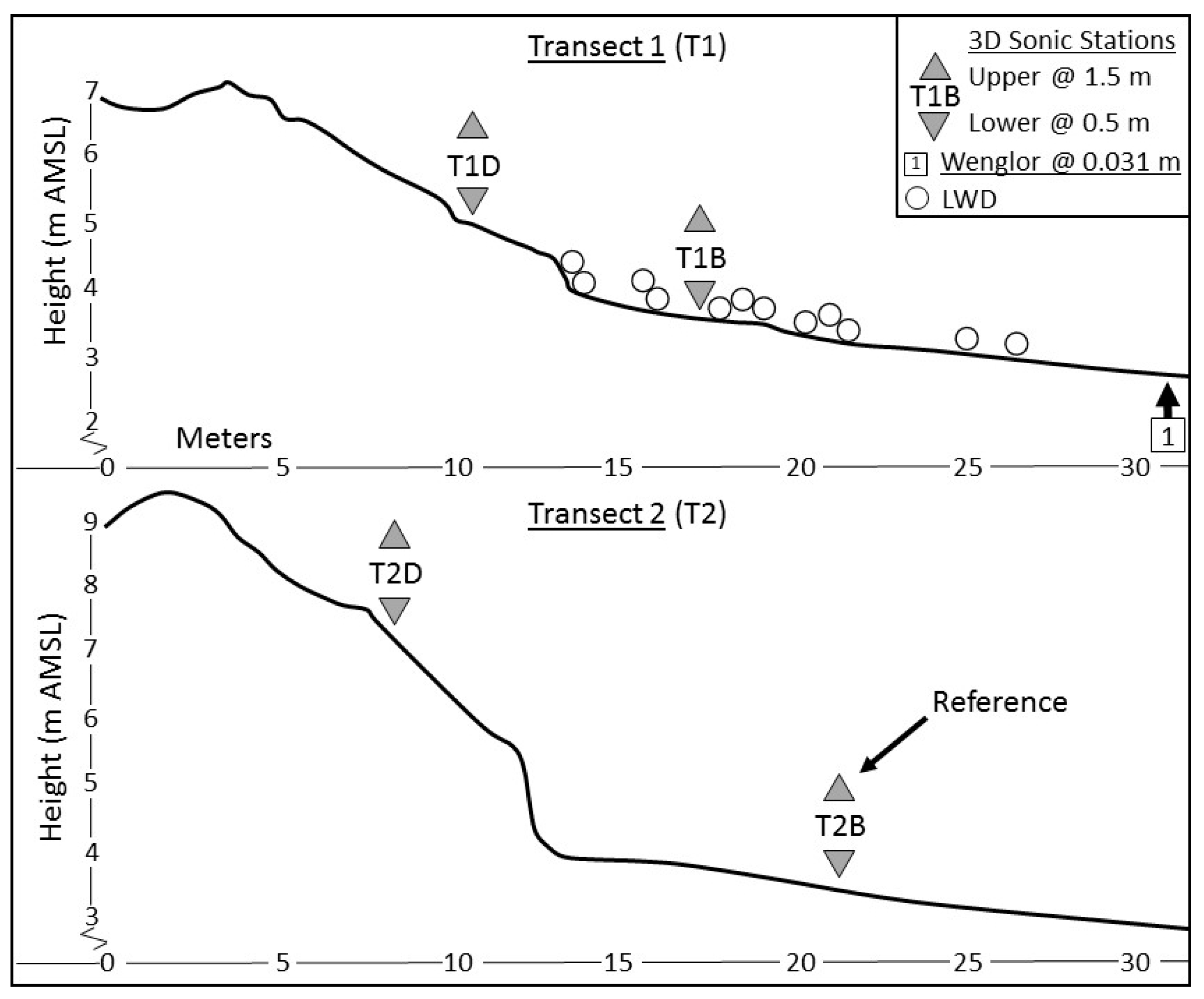 Geosciences 08 00147 g007