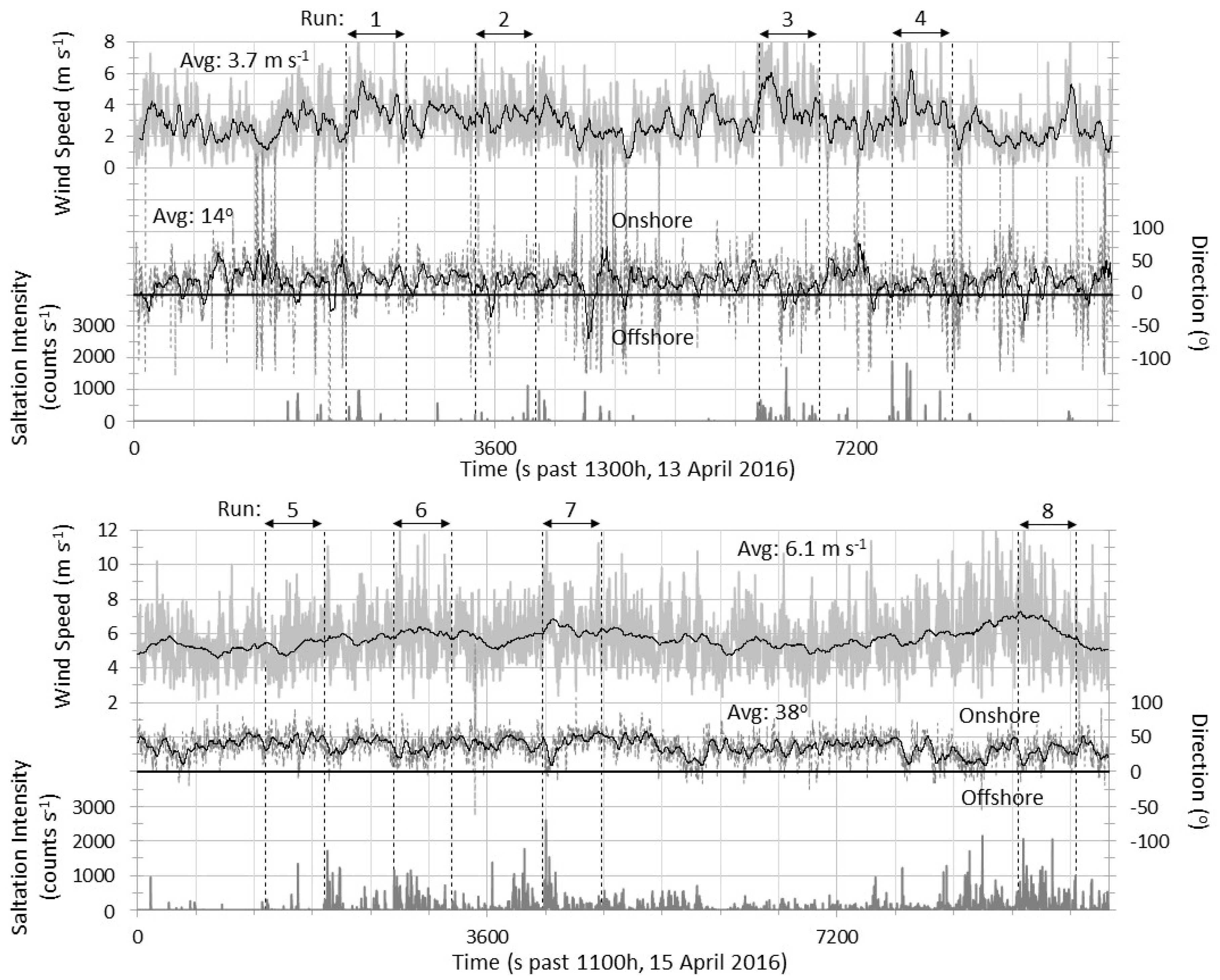 Geosciences 08 00147 g009